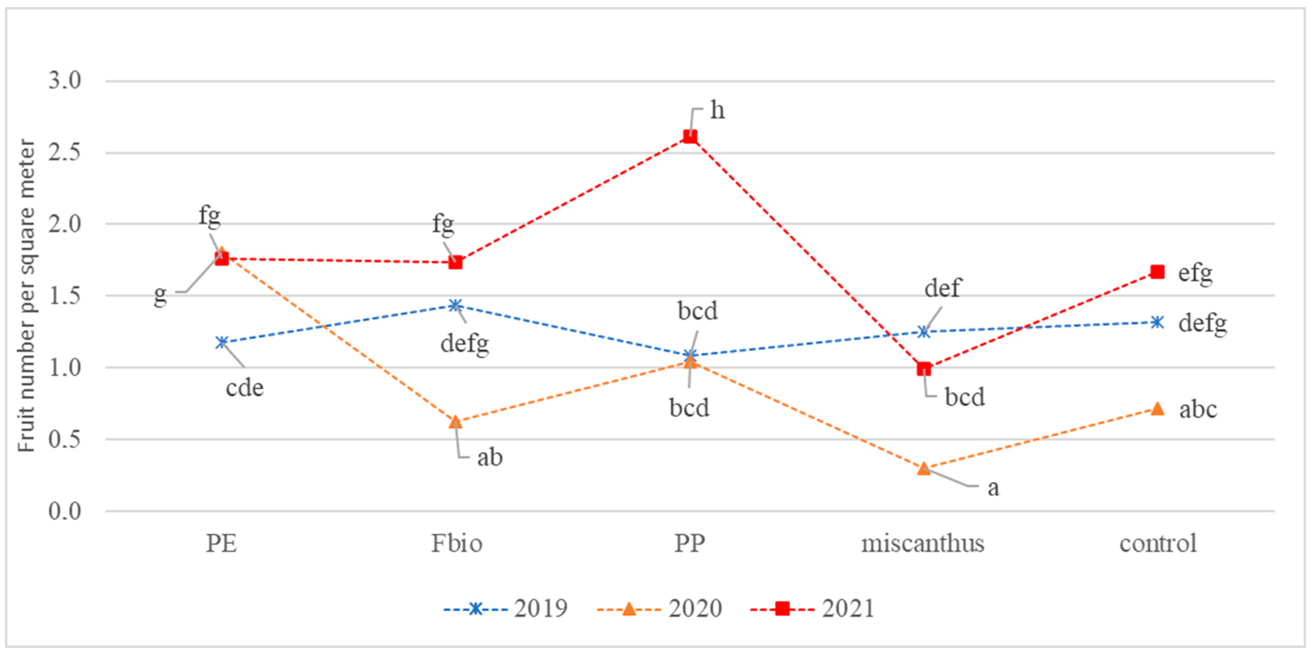 Agriculture 14 01398 g006