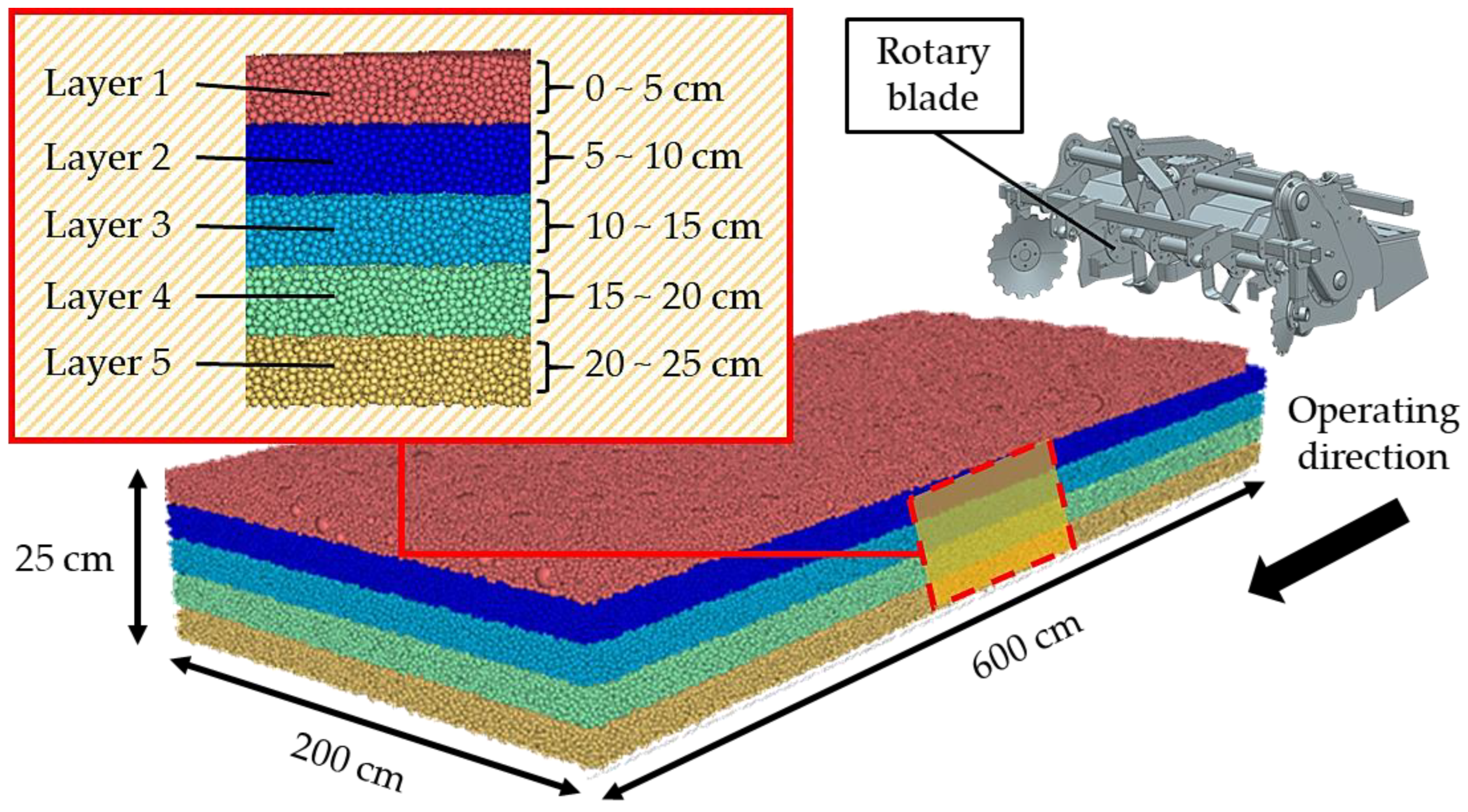 Agriculture 14 01399 g004 Agriculture 14 01399 g004