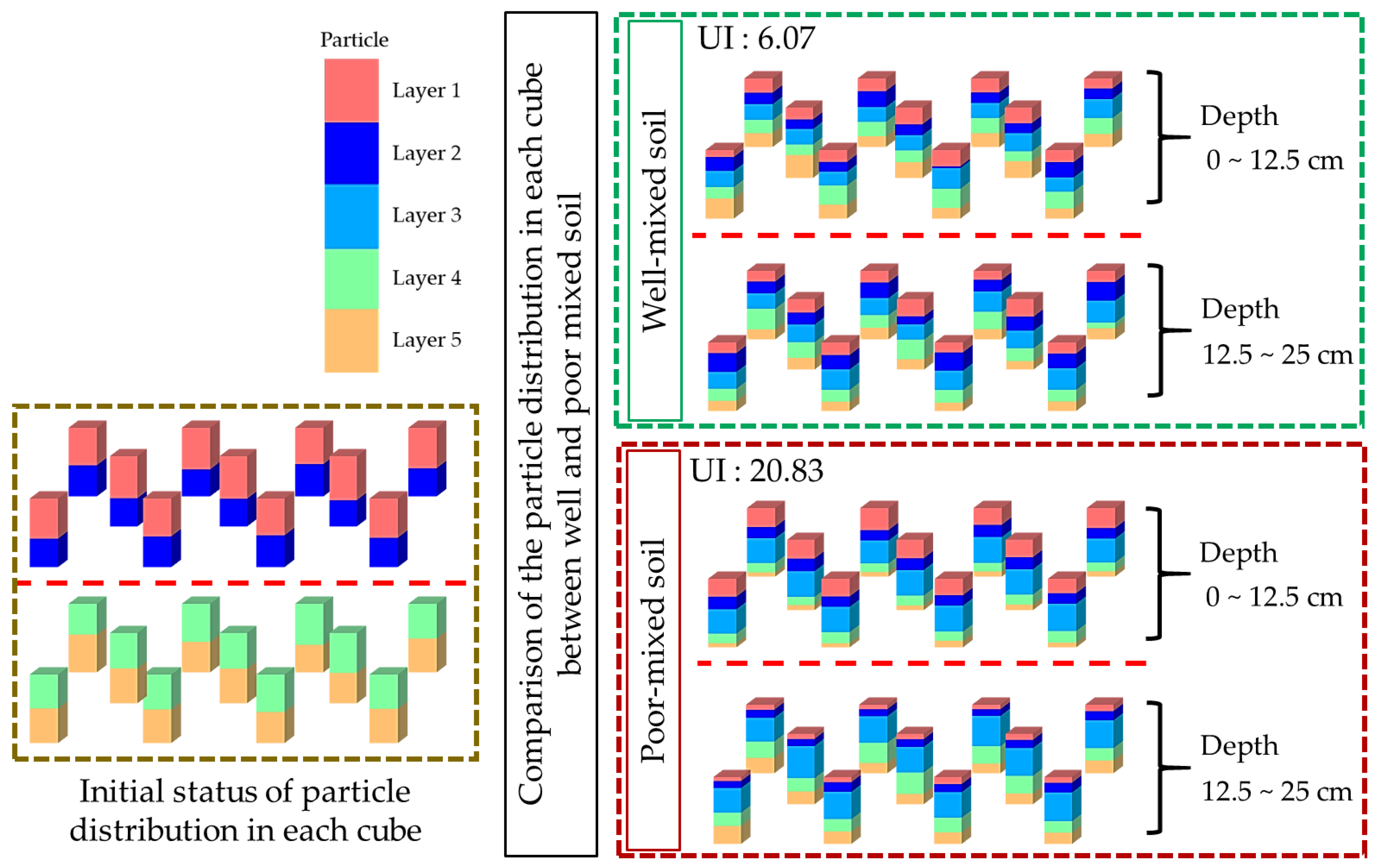 Agriculture 14 01399 g009 Agriculture 14 01399 g009