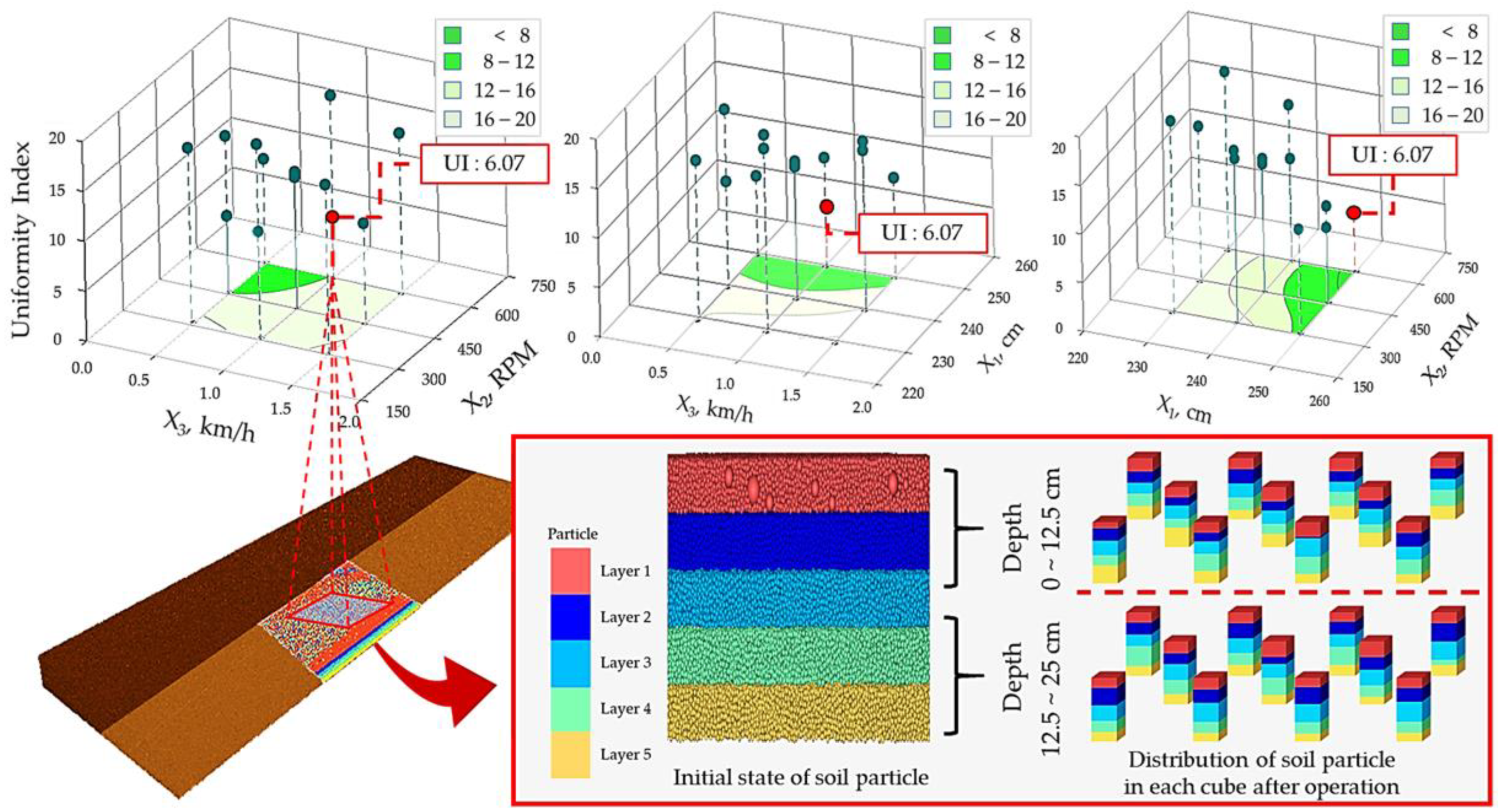 Agriculture 14 01399 g010 Agriculture 14 01399 g010