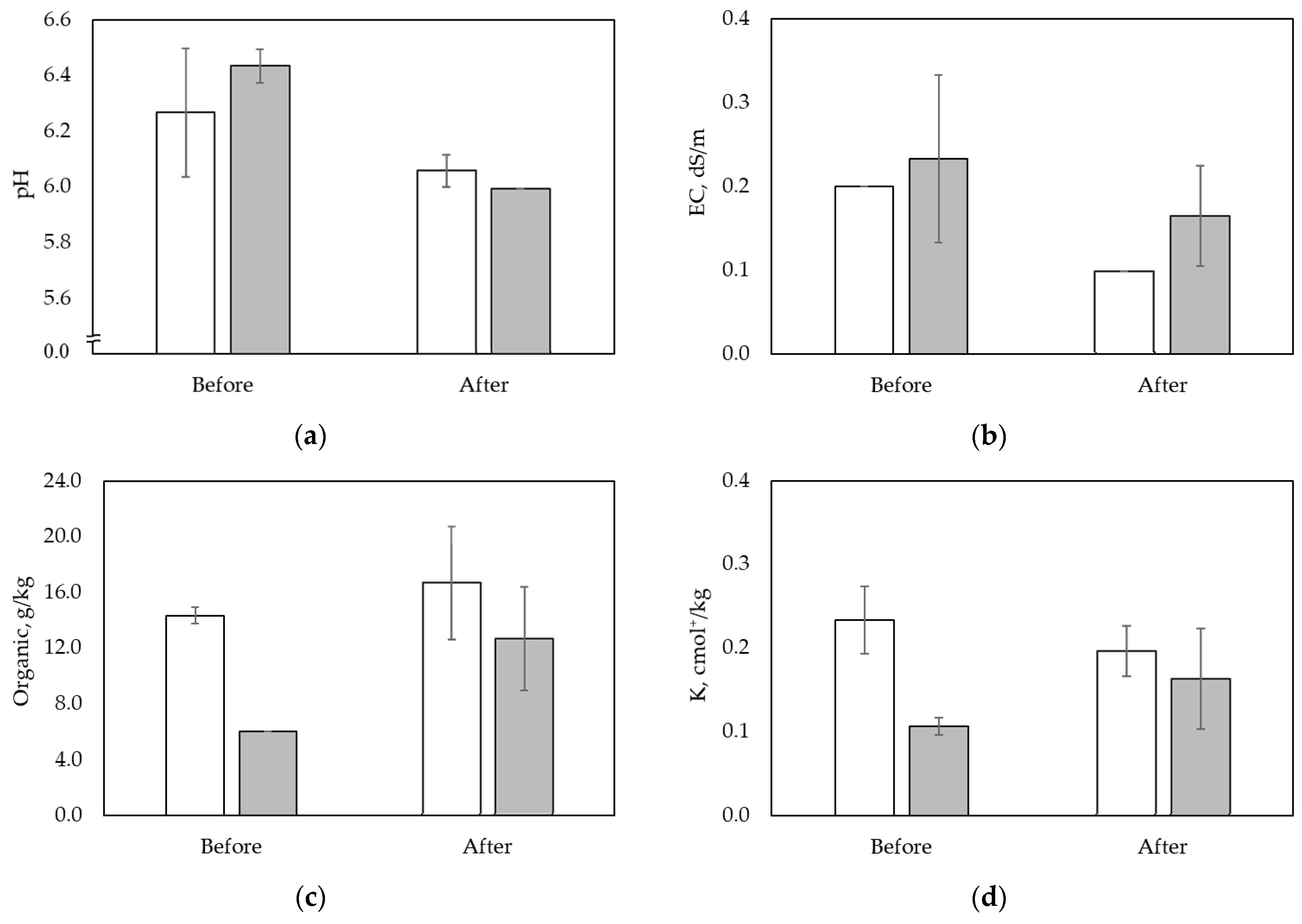 Agriculture 14 01399 g012a Agriculture 14 01399 g012a