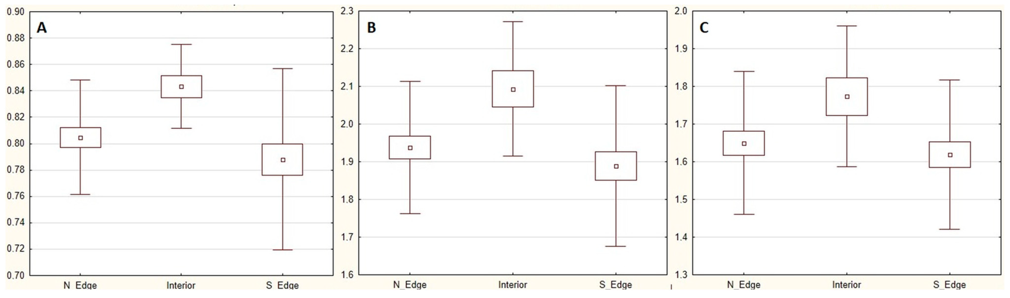 Agriculture 14 01400 g003