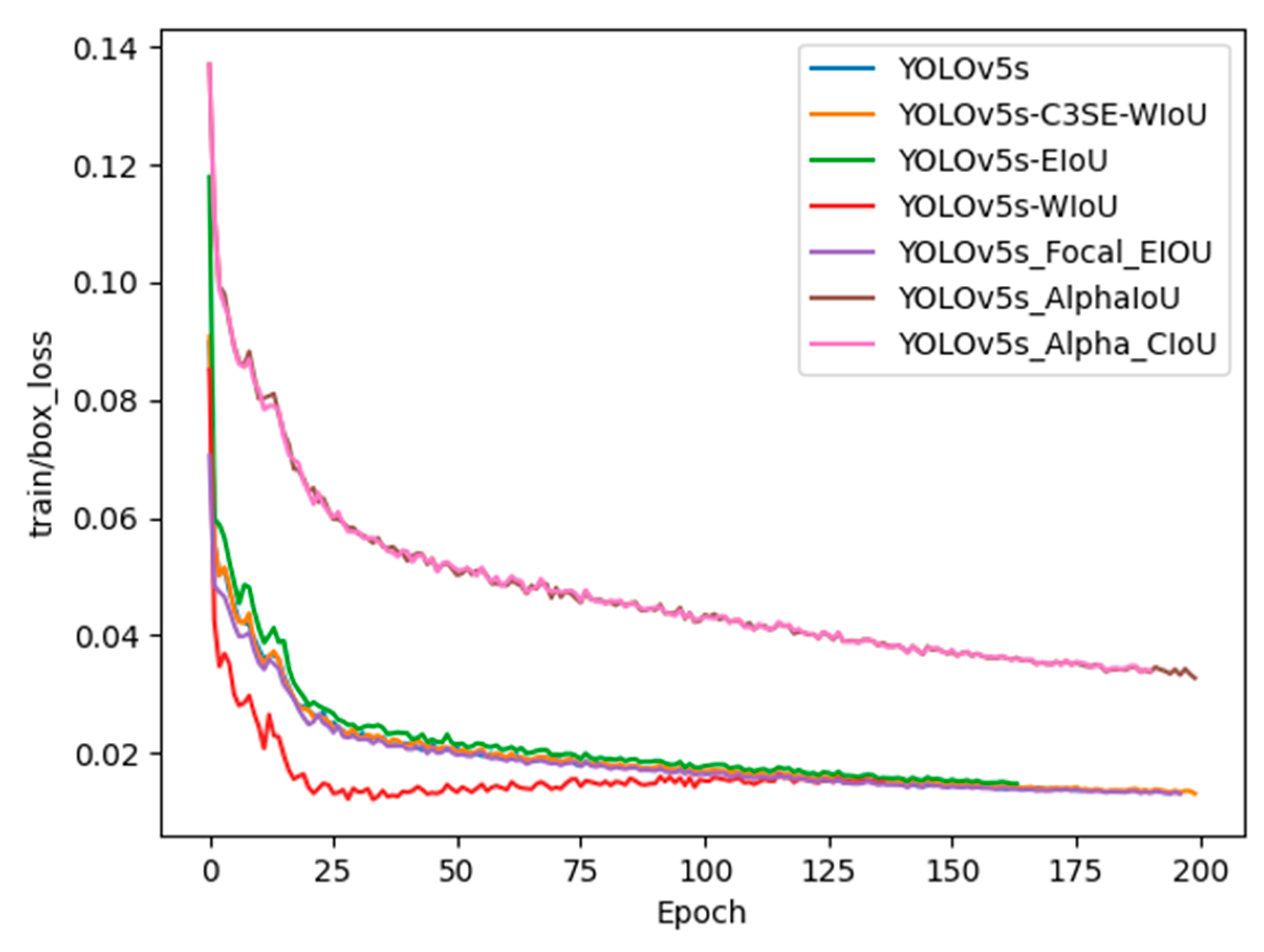 Agriculture 14 01402 g005