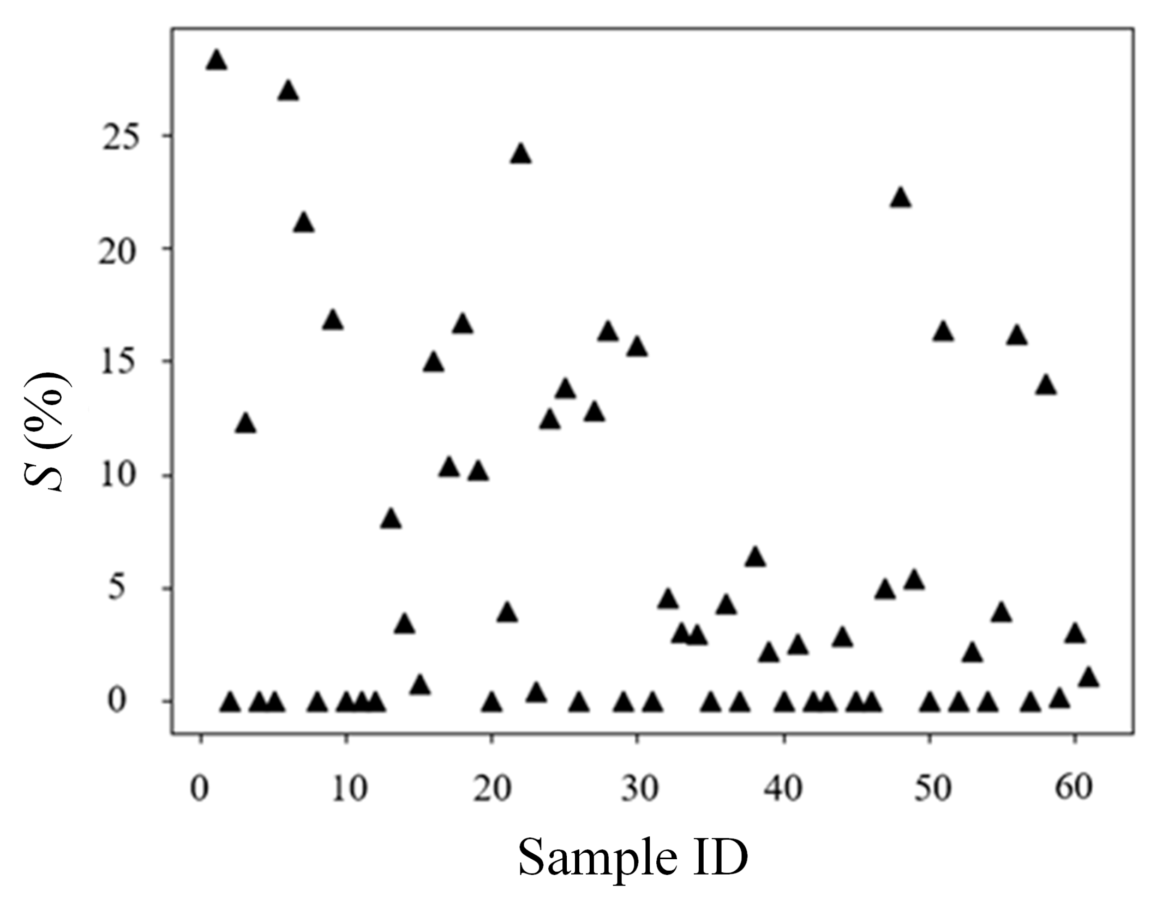 Agriculture 14 01402 g011