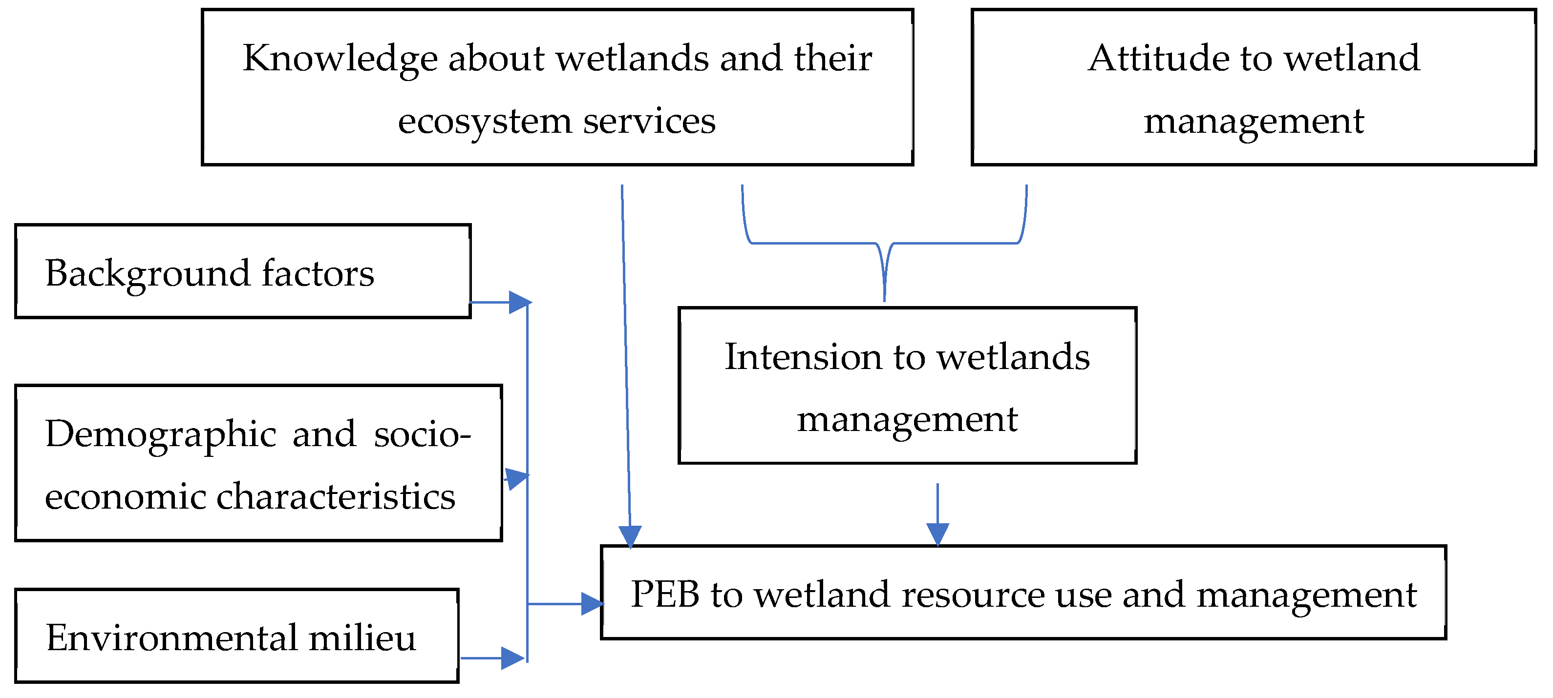 Agriculture 14 01404 g002