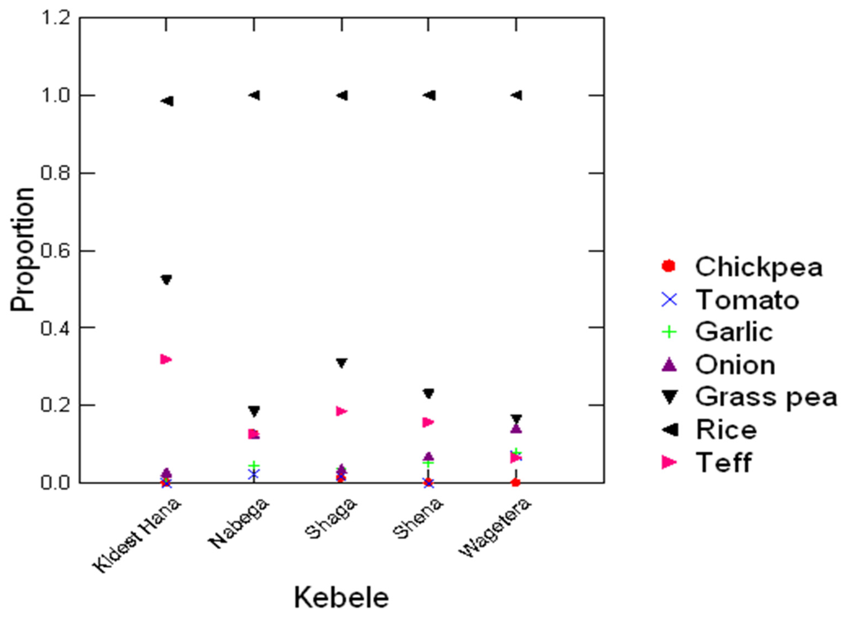 Agriculture 14 01404 g005