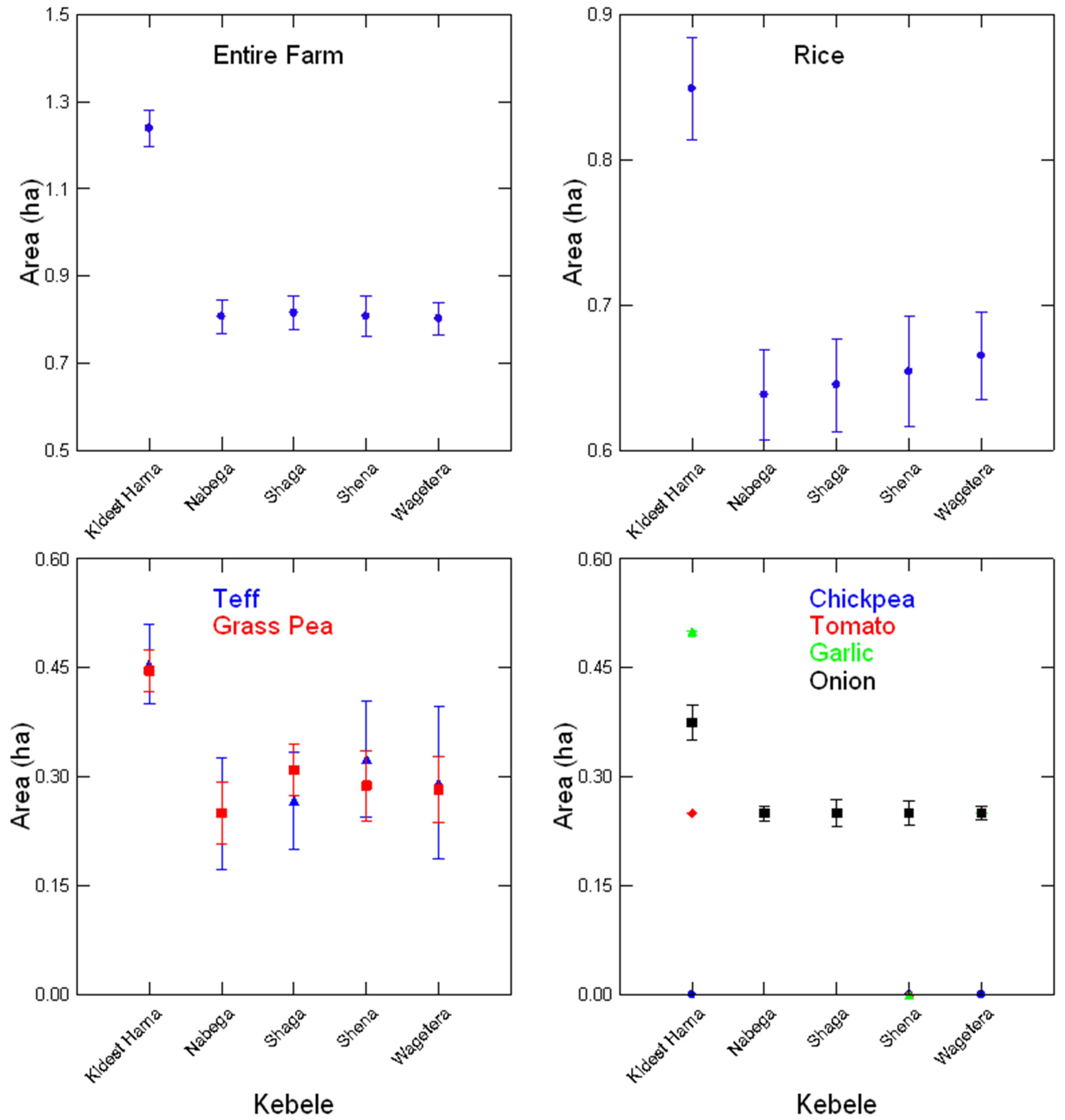 Agriculture 14 01404 g006