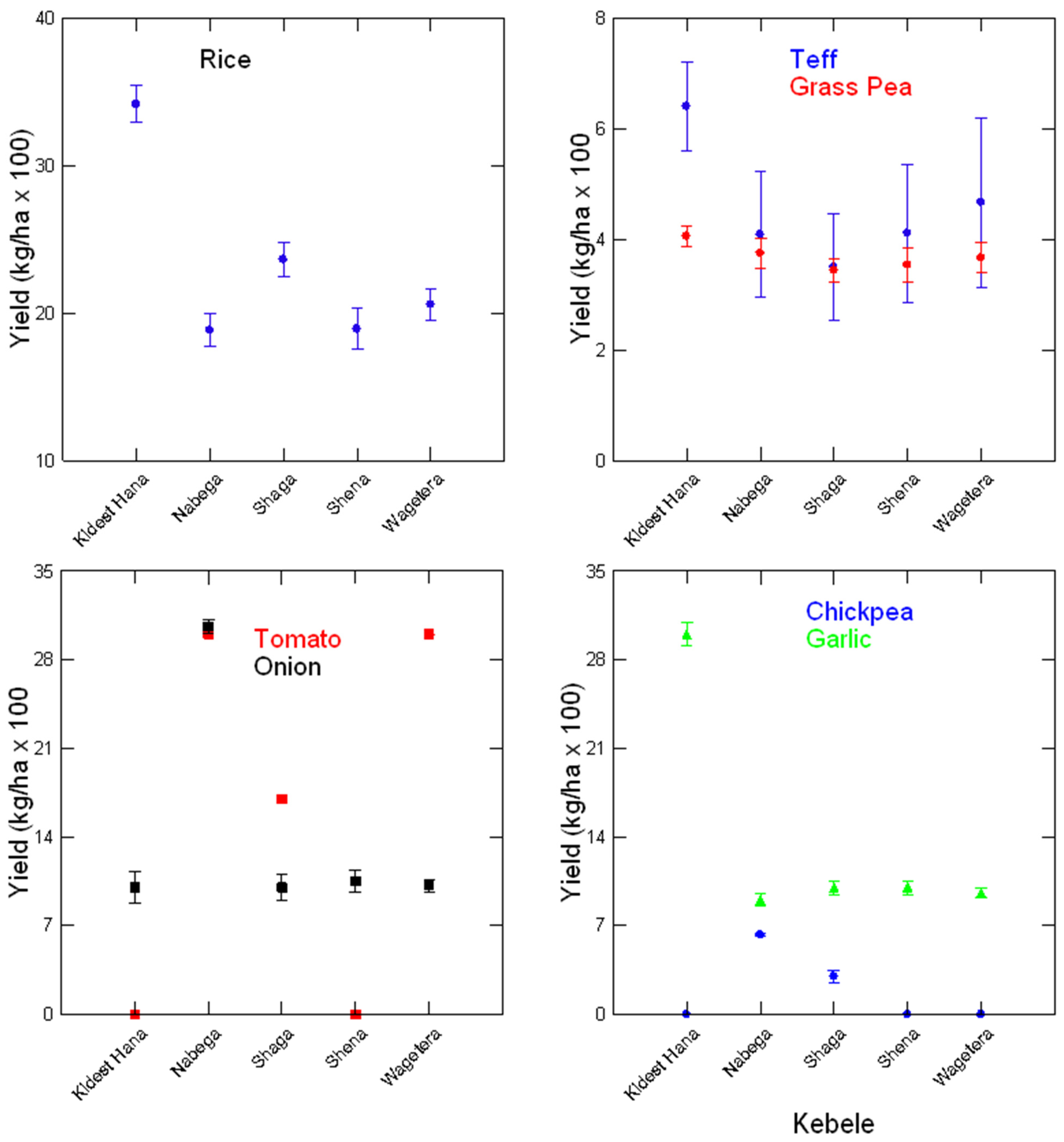 Agriculture 14 01404 g007