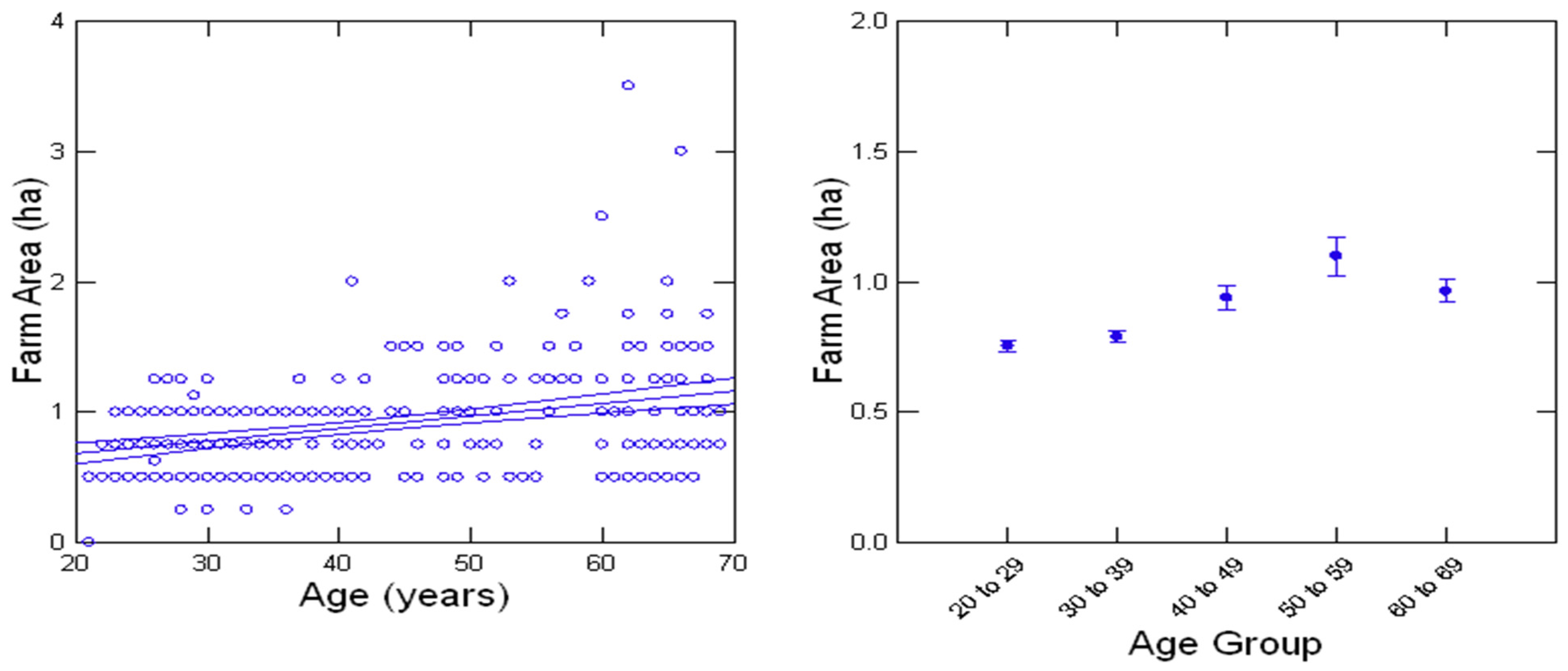 Agriculture 14 01404 g010