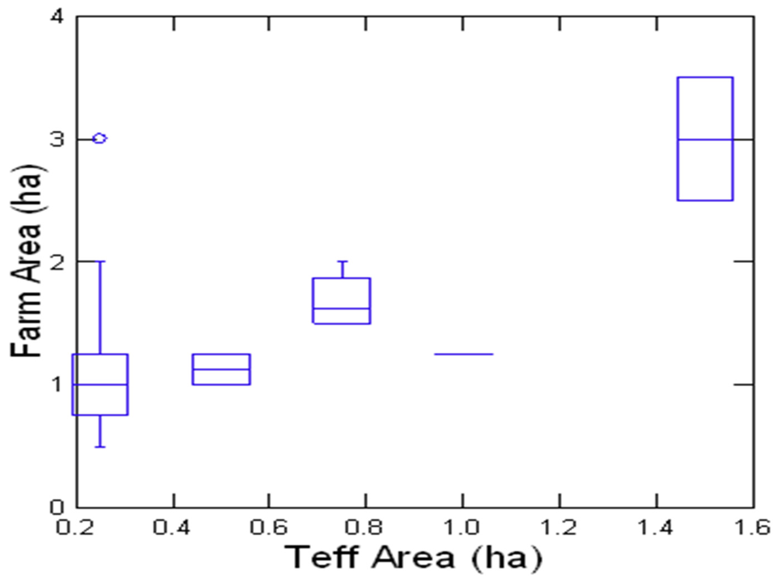 Agriculture 14 01404 g013