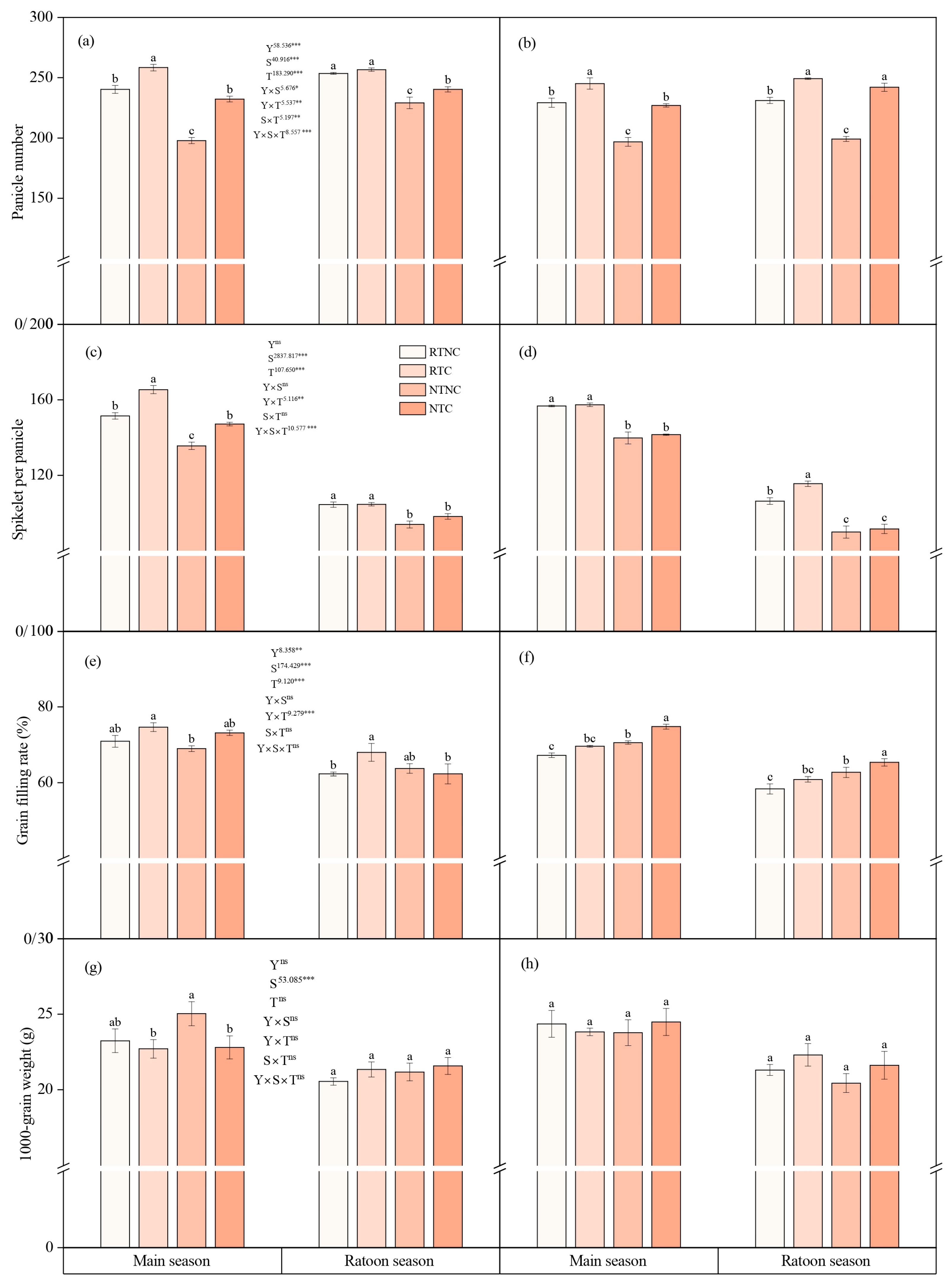 Agriculture 14 01407 g003