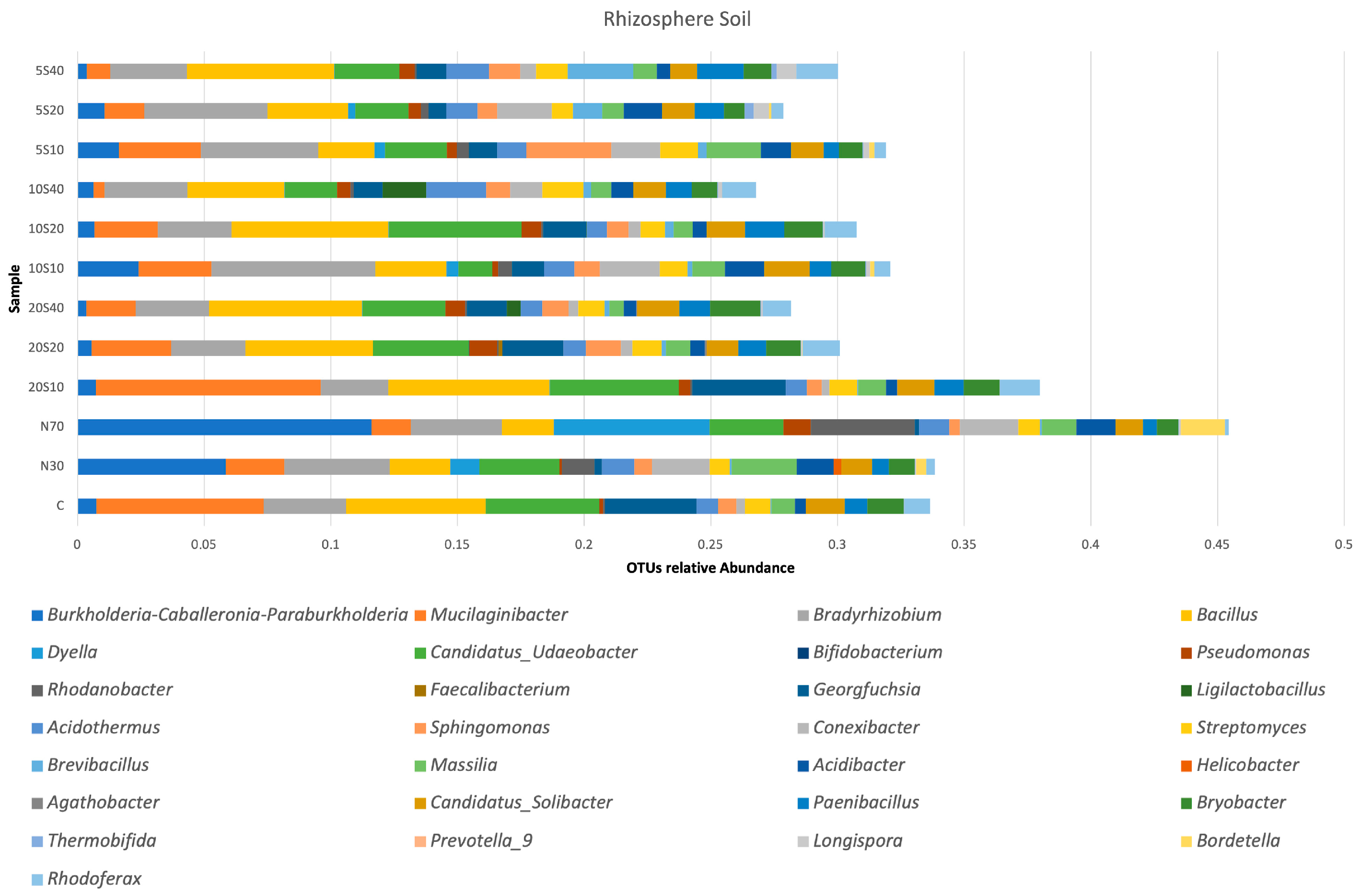 Agriculture 14 01409 g004 Agriculture 14 01409 g004