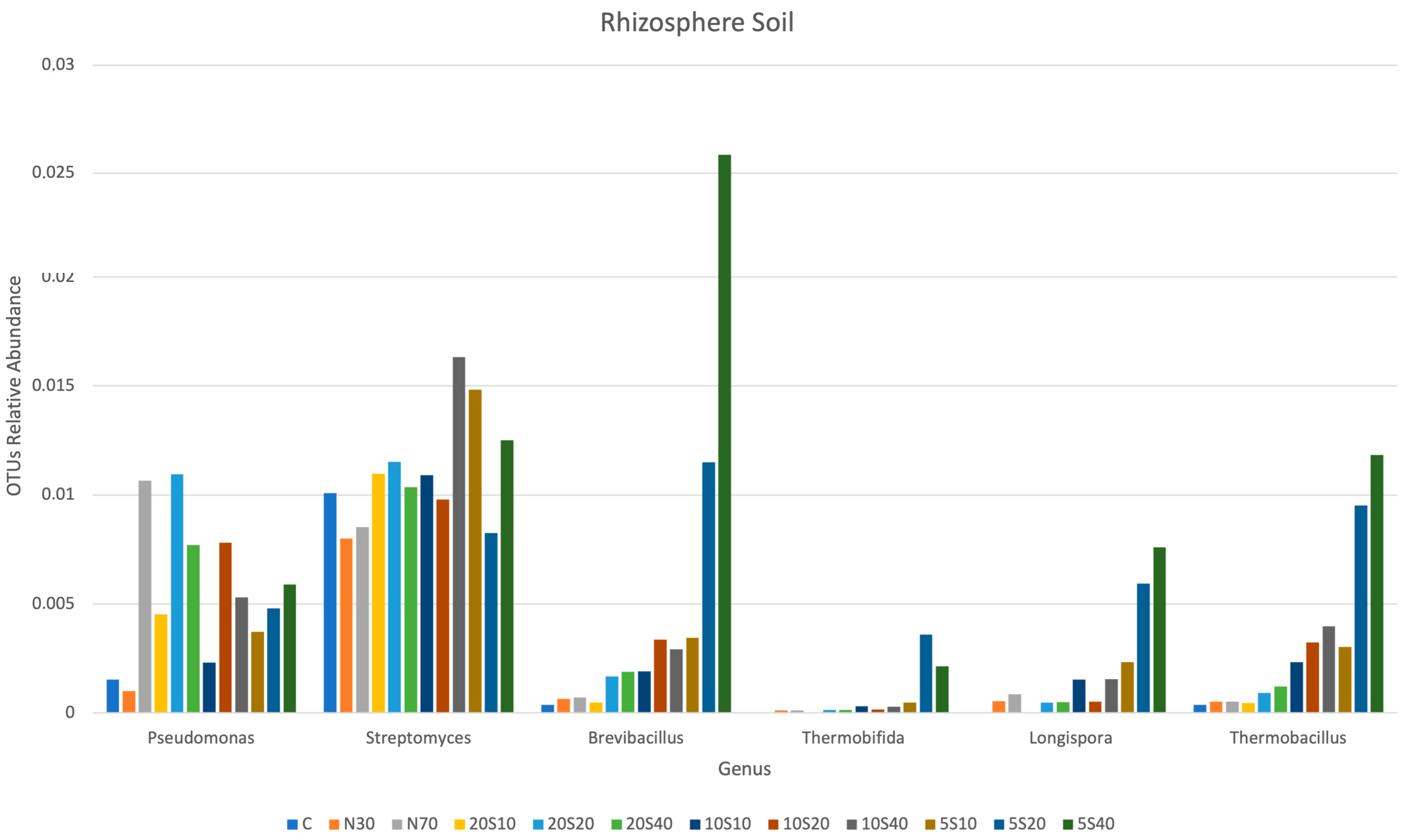 Agriculture 14 01409 g007 Agriculture 14 01409 g007