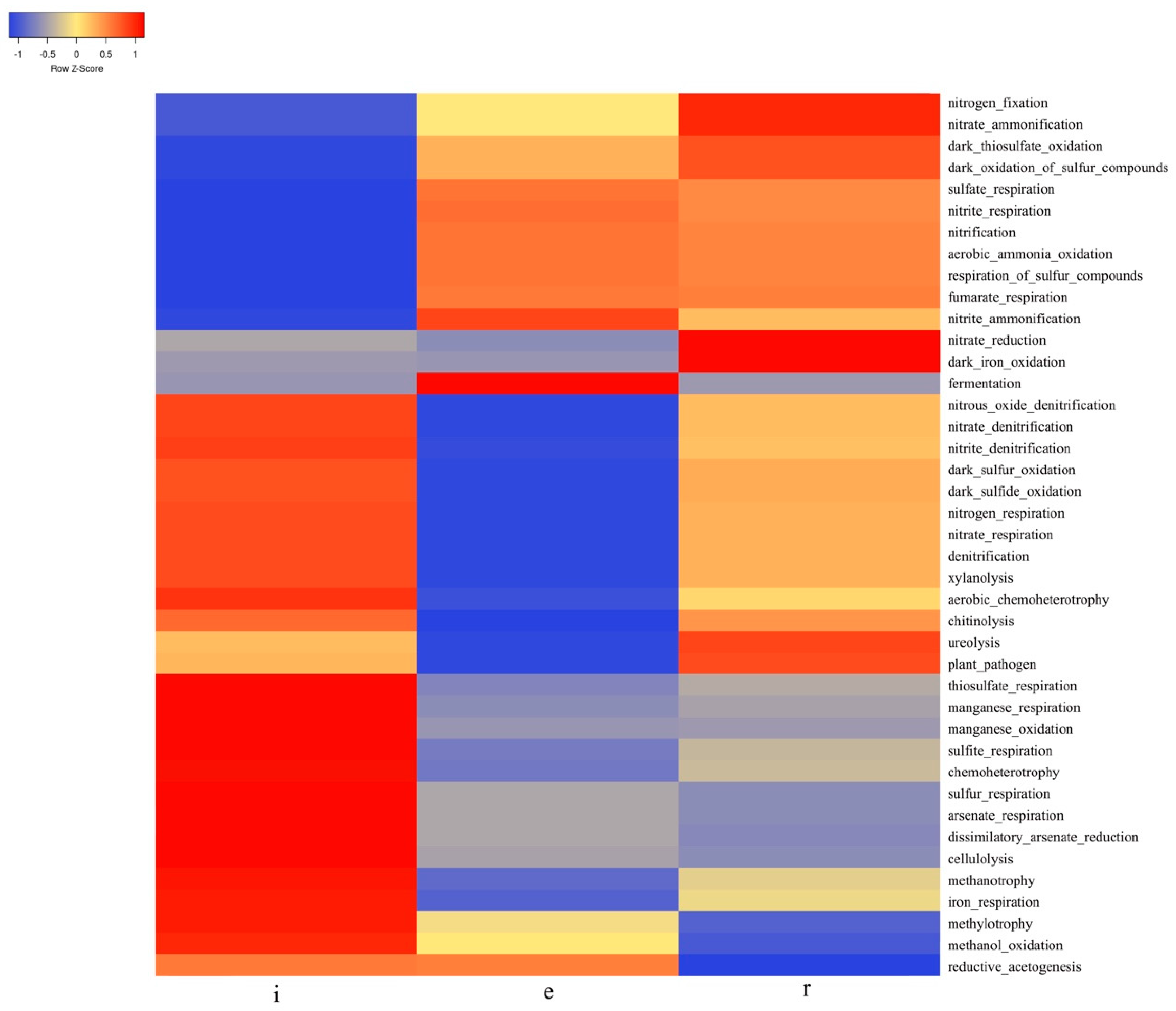 Agriculture 14 01409 g009 Agriculture 14 01409 g009