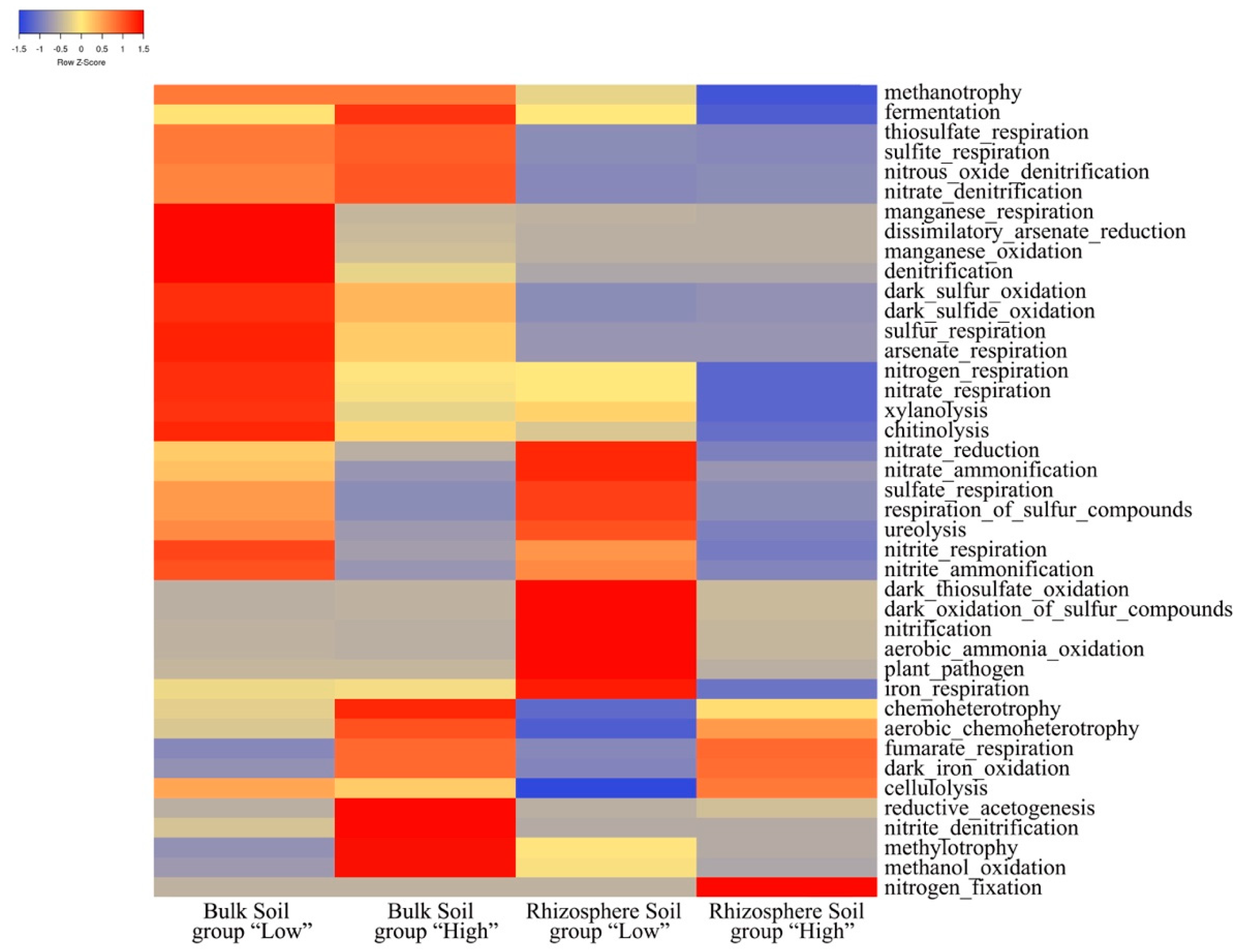 Agriculture 14 01409 g010 Agriculture 14 01409 g010