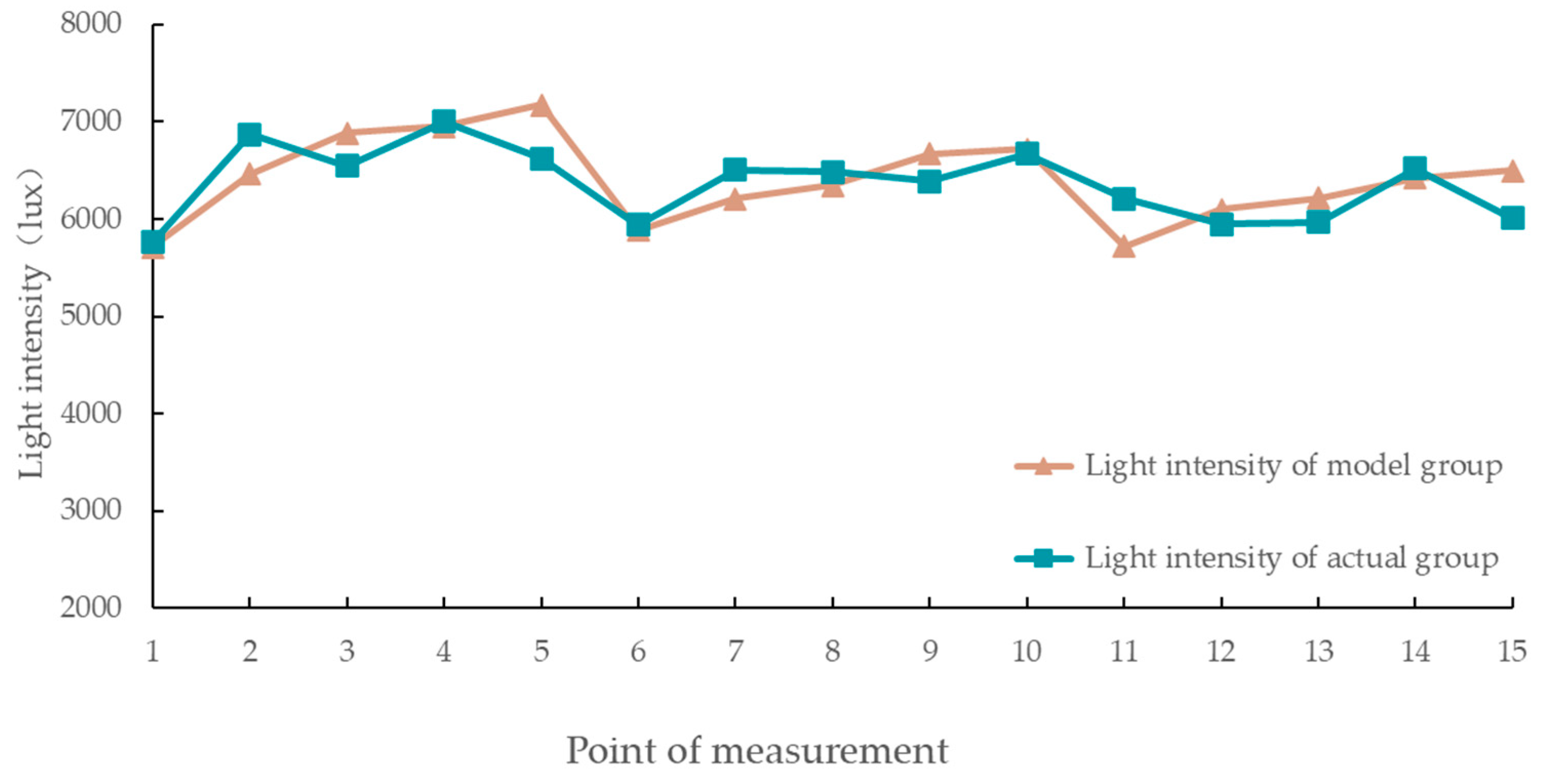 Agriculture 14 01410 g008 Agriculture 14 01410 g008