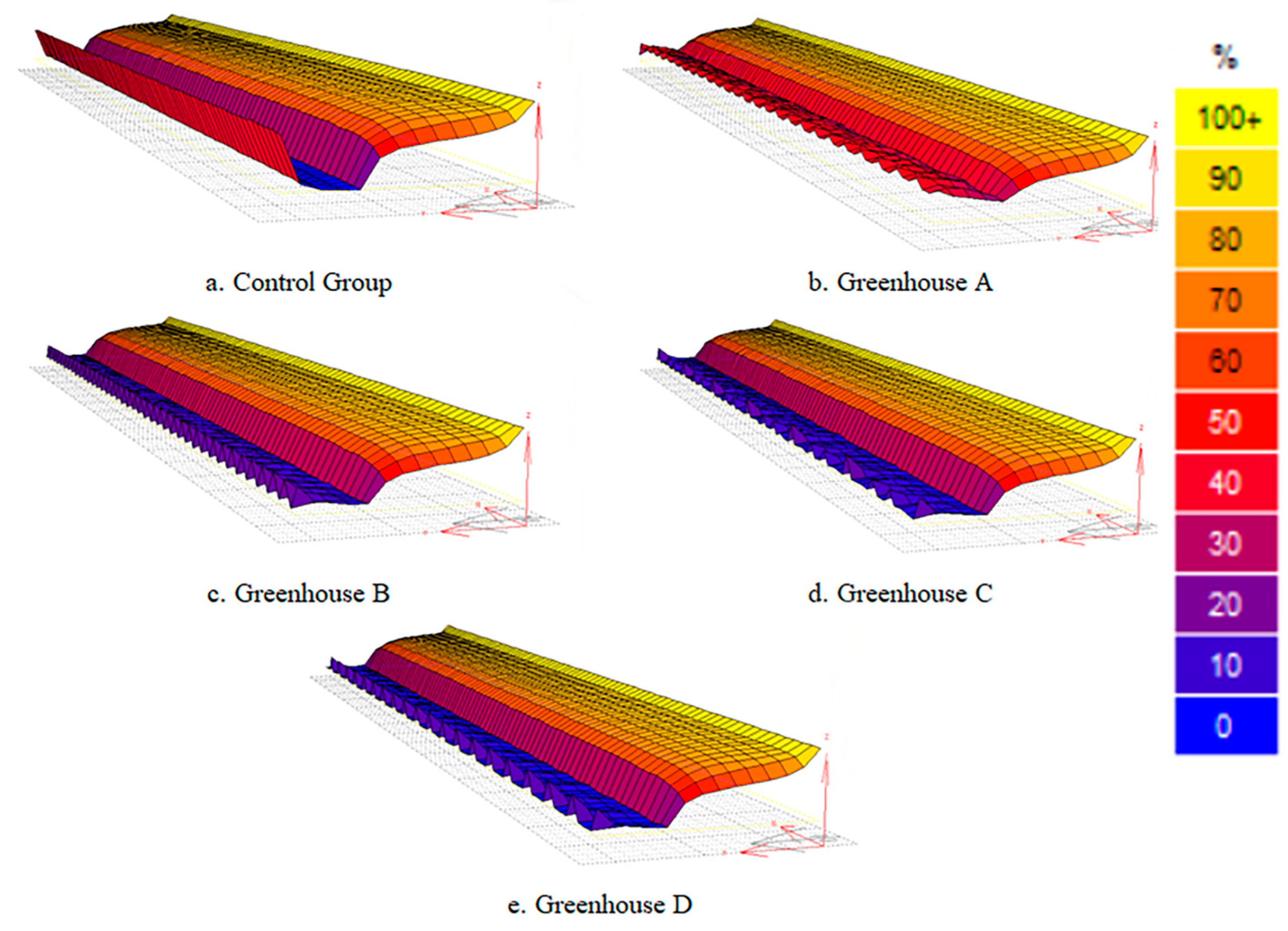 Agriculture 14 01410 g009 Agriculture 14 01410 g009