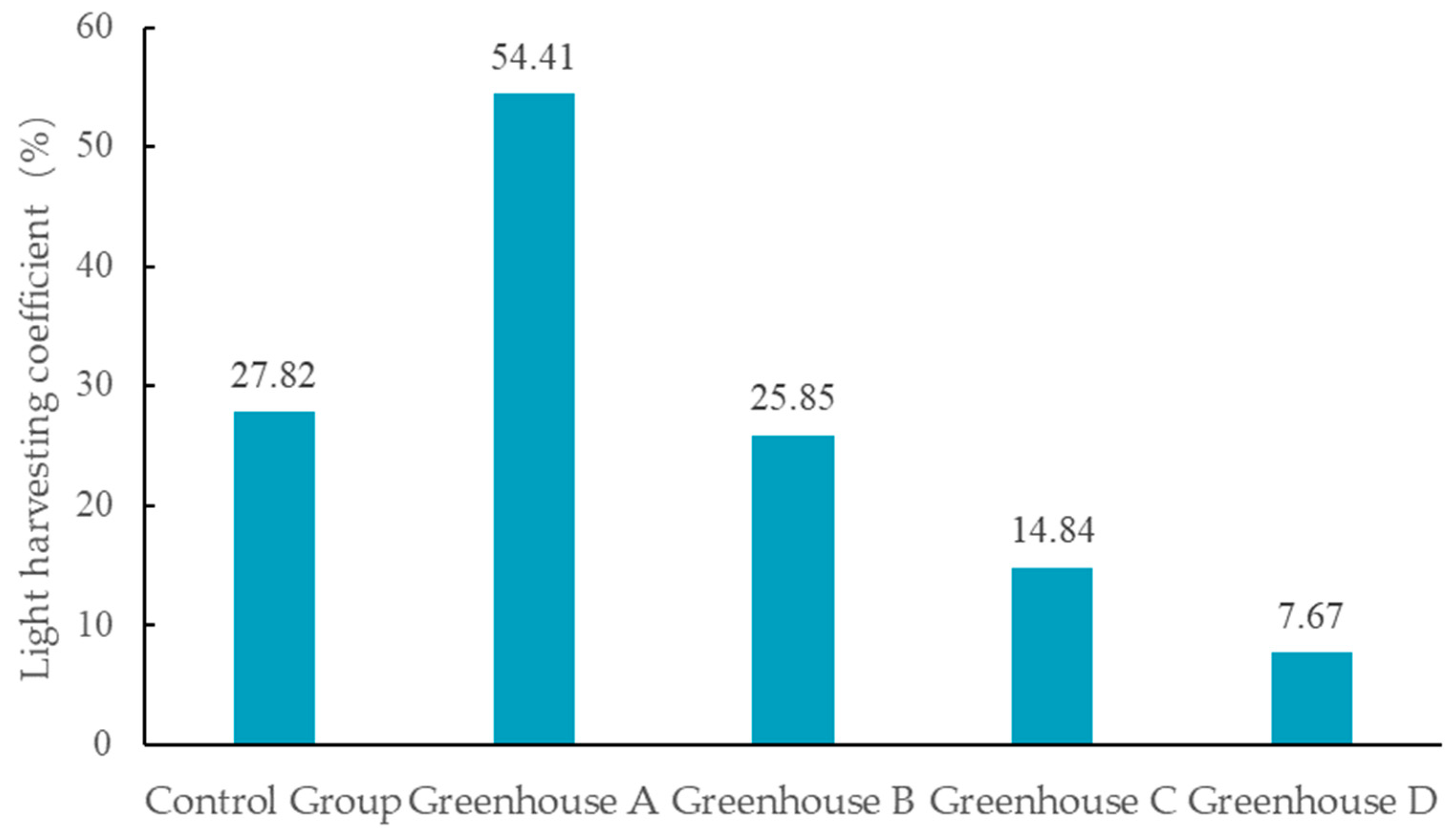 Agriculture 14 01410 g010 Agriculture 14 01410 g010