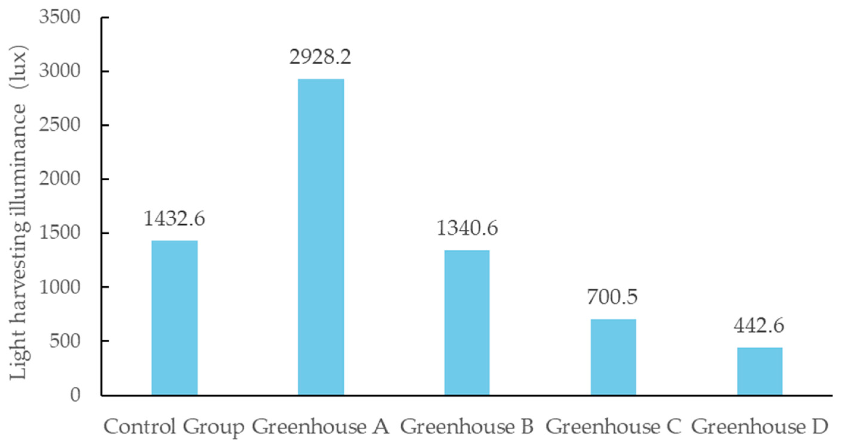 Agriculture 14 01410 g012 Agriculture 14 01410 g012