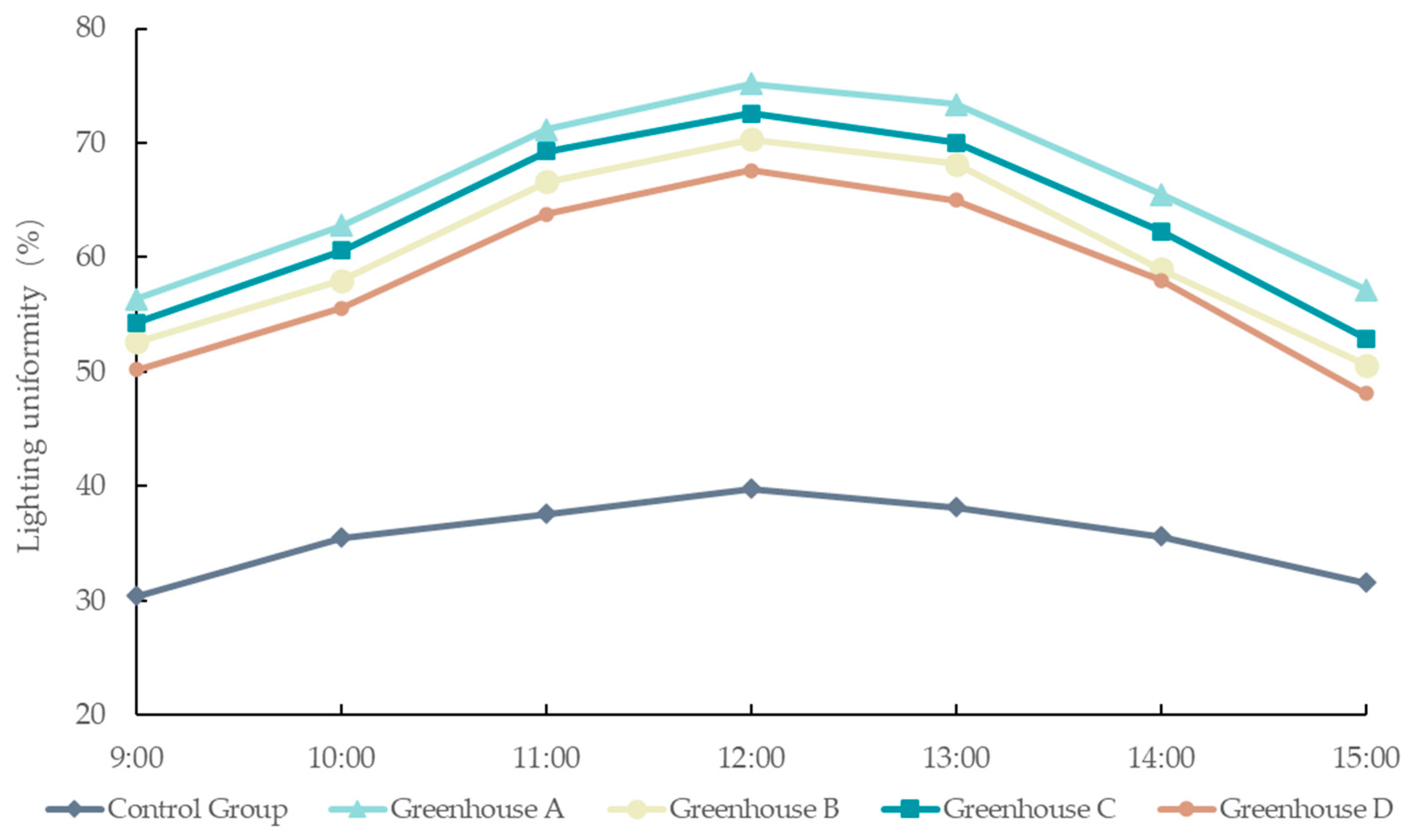 Agriculture 14 01410 g013 Agriculture 14 01410 g013
