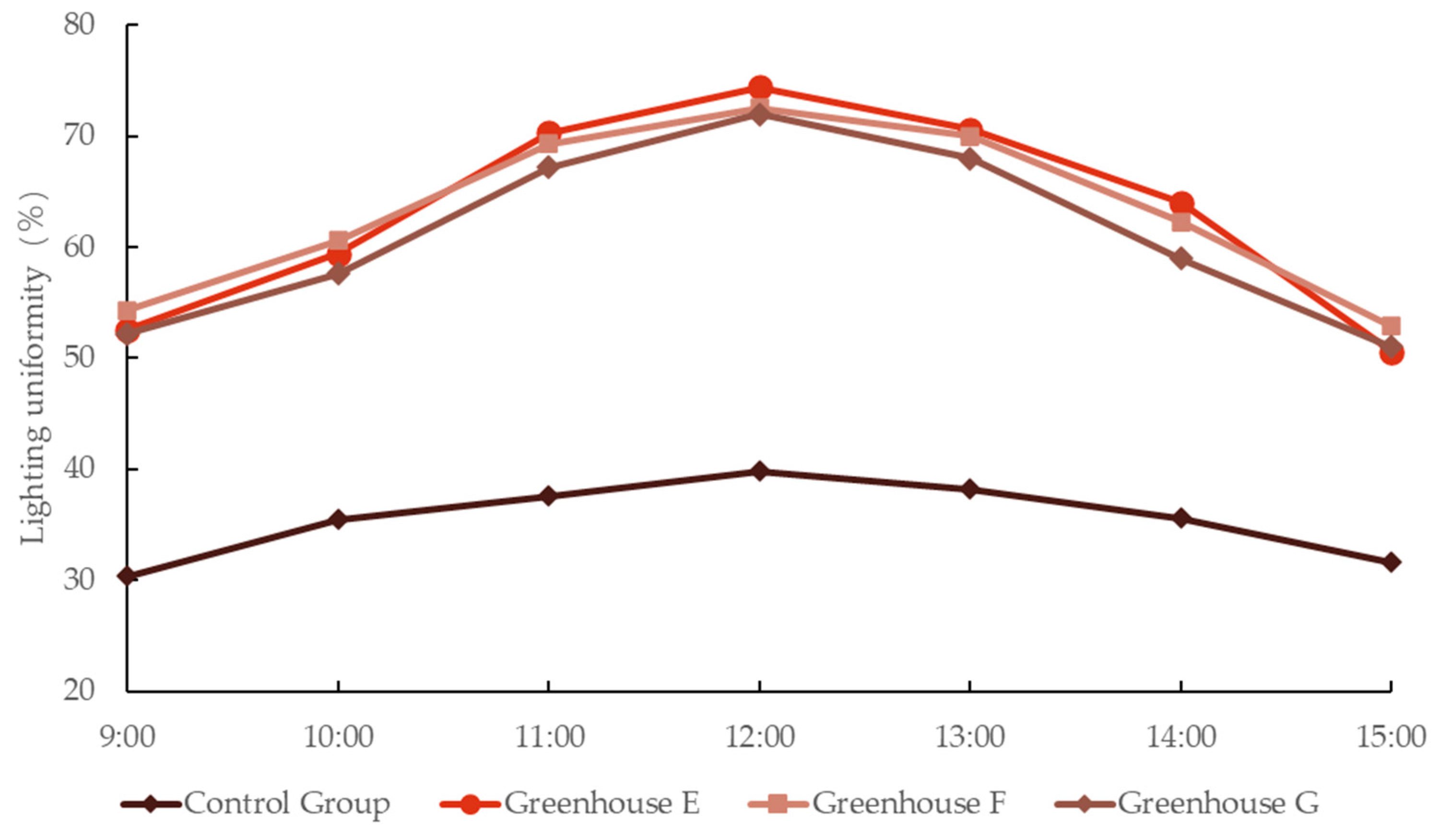 Agriculture 14 01410 g014 Agriculture 14 01410 g014