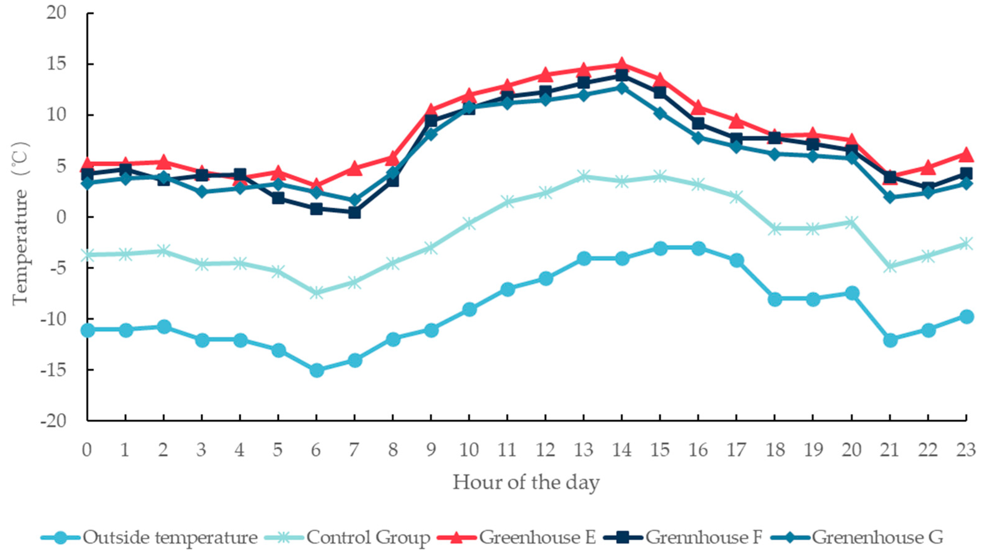 Agriculture 14 01410 g015 Agriculture 14 01410 g015