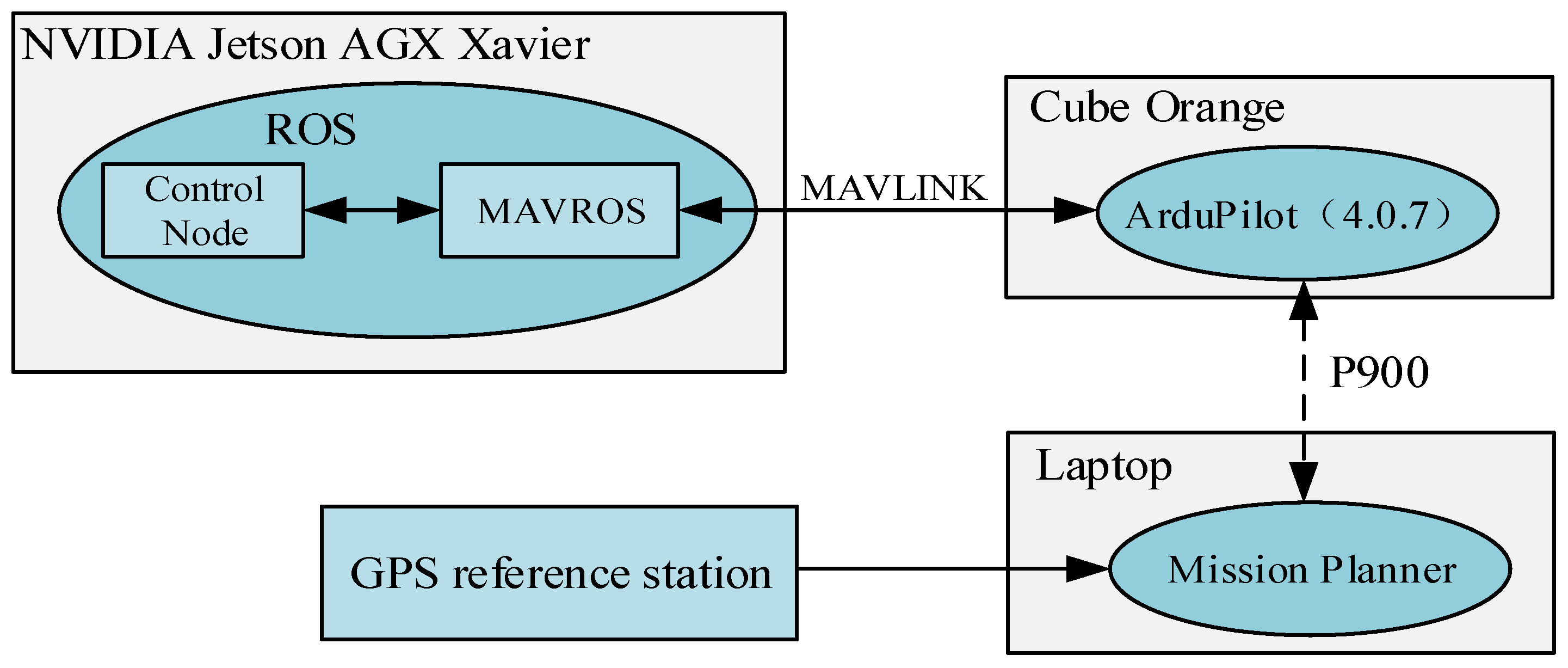 Agriculture 14 01413 g003