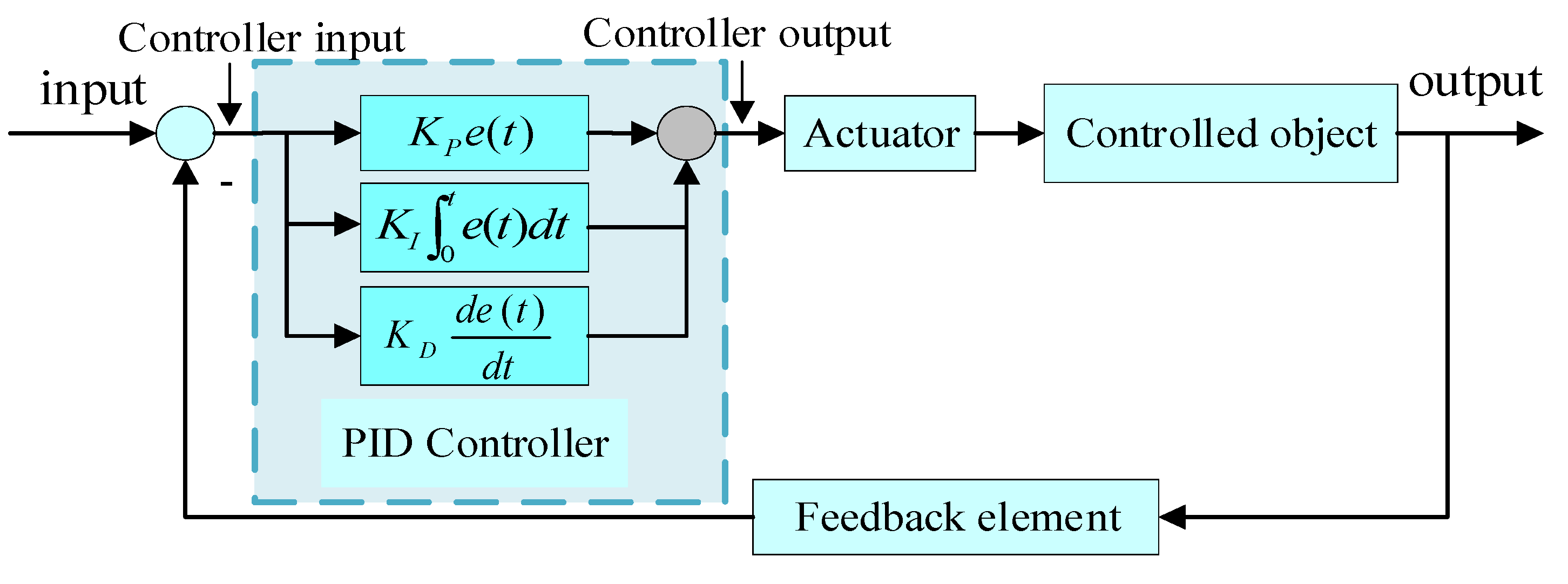 Agriculture 14 01413 g004