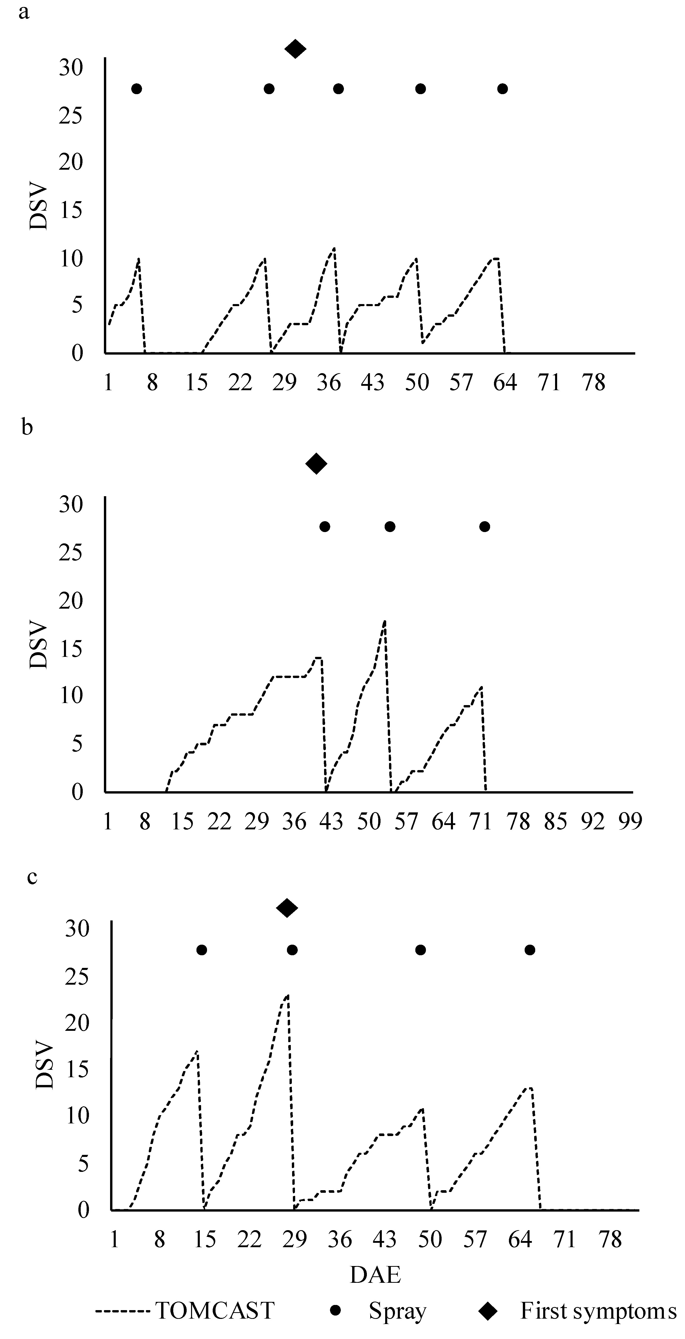 Agriculture 14 01414 g002