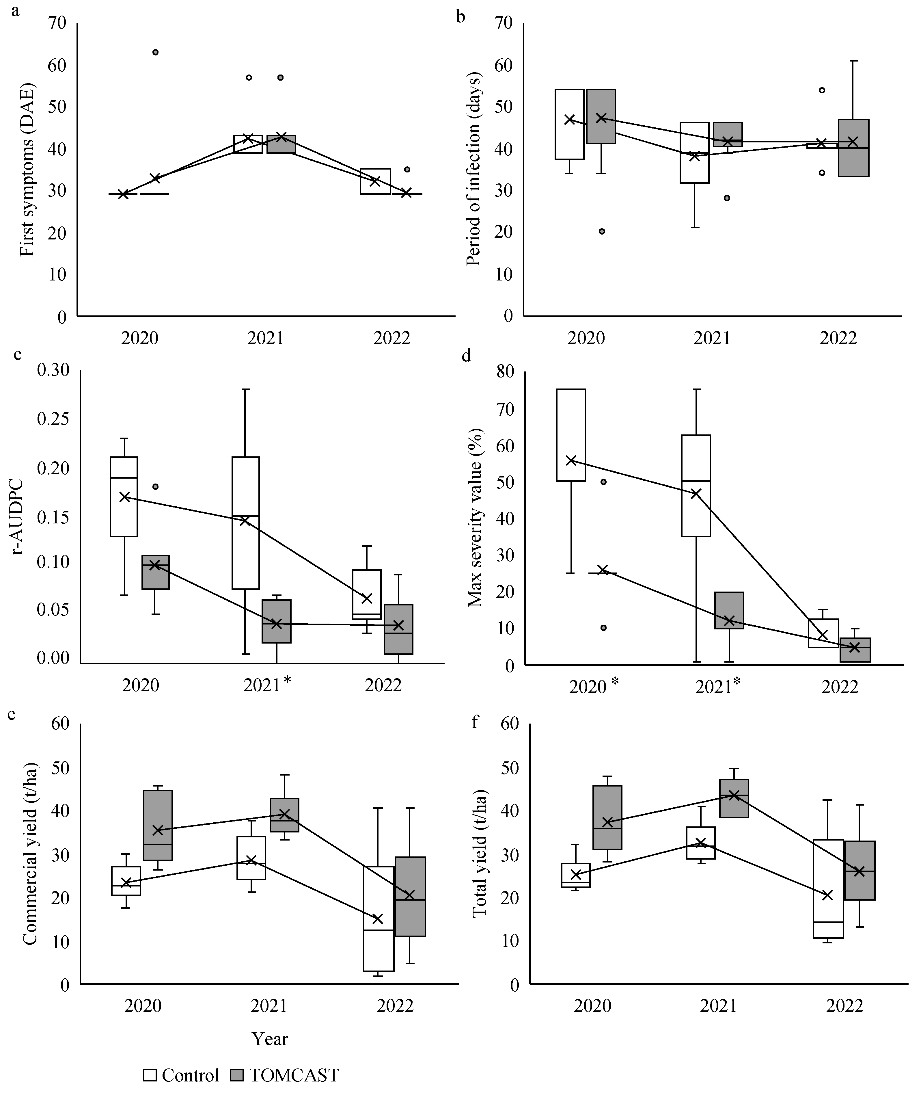 Agriculture 14 01414 g003