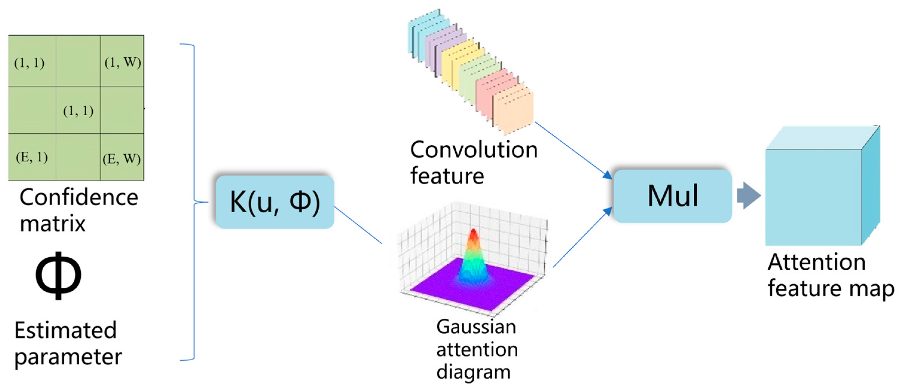 Agriculture 14 01422 g005
