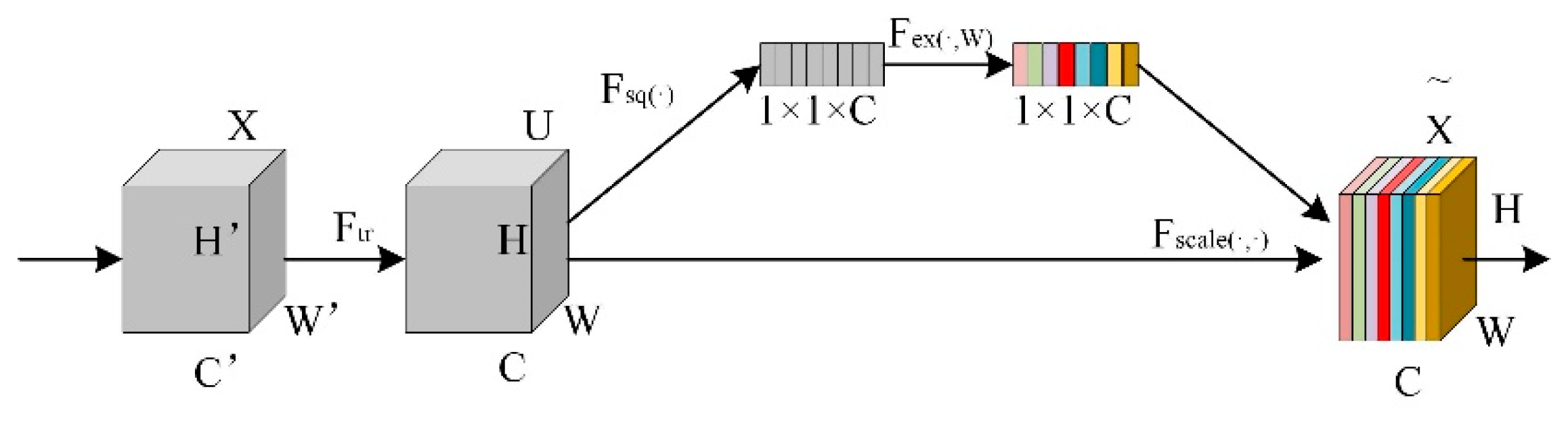 Agriculture 14 01422 g006