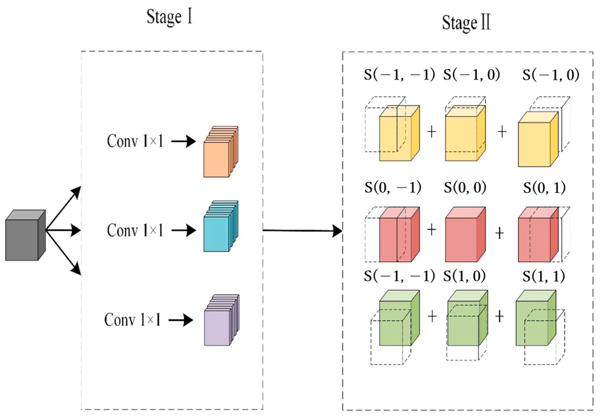 Agriculture 14 01422 g007