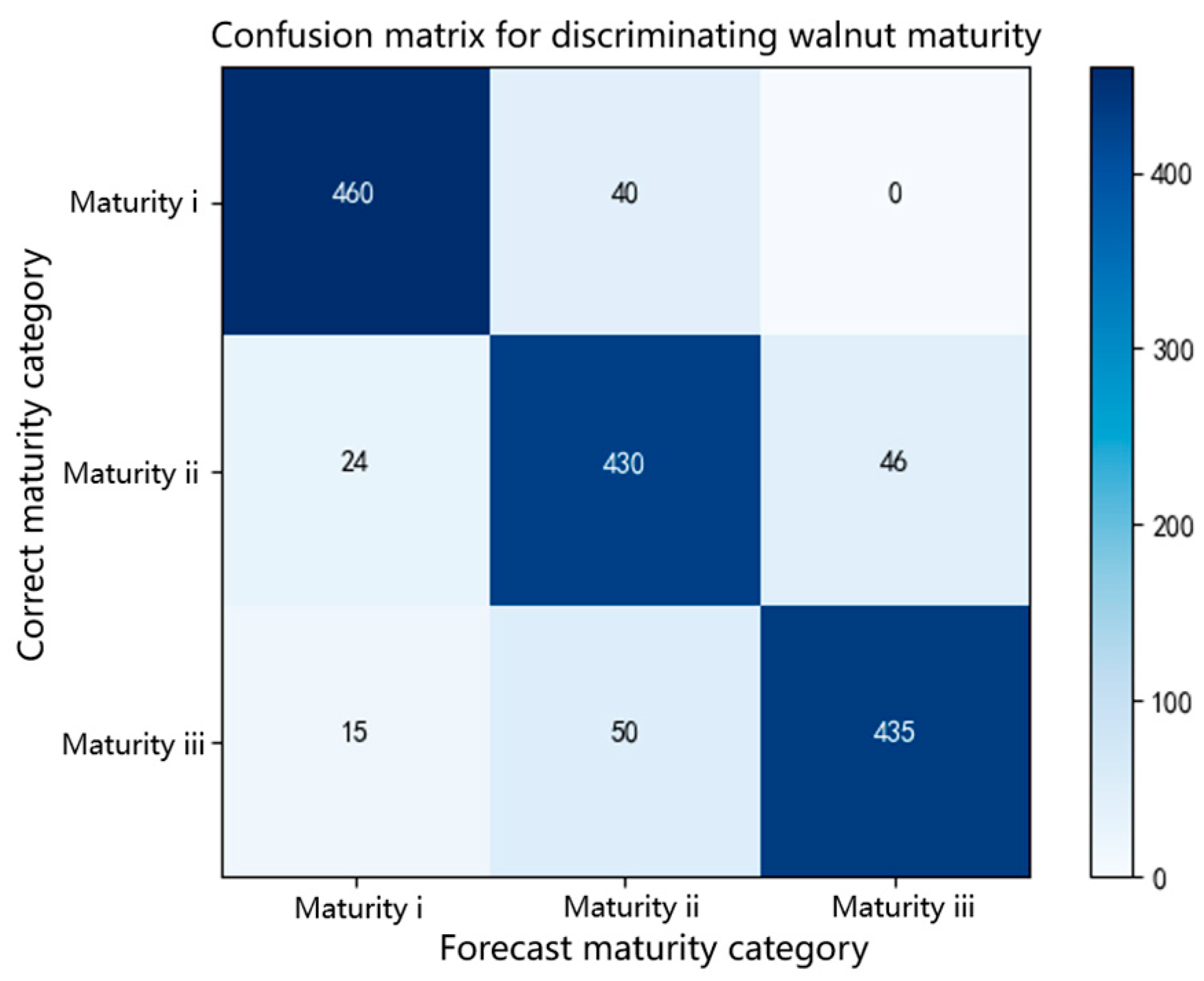 Agriculture 14 01422 g012