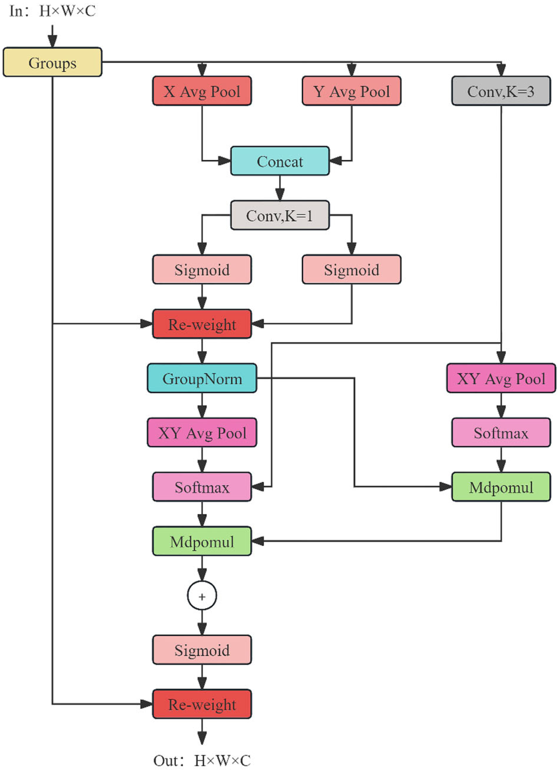 Agriculture 14 01423 g005