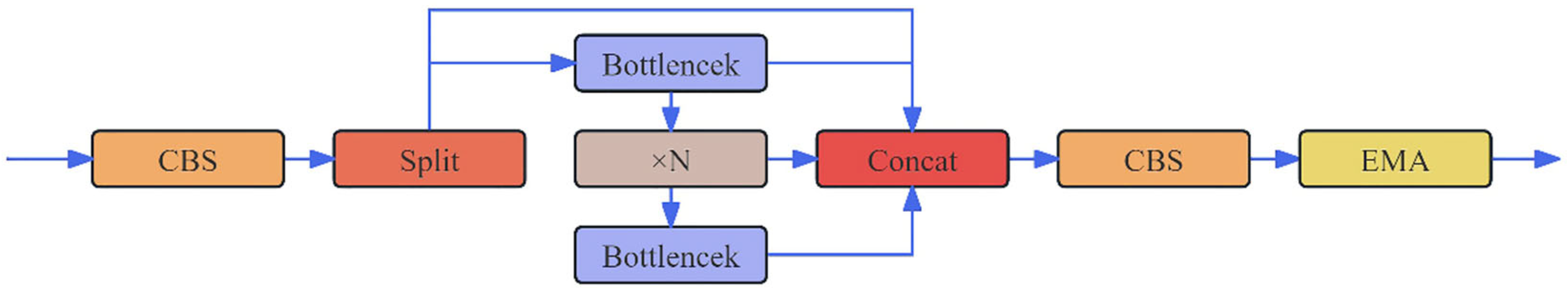Agriculture 14 01423 g006