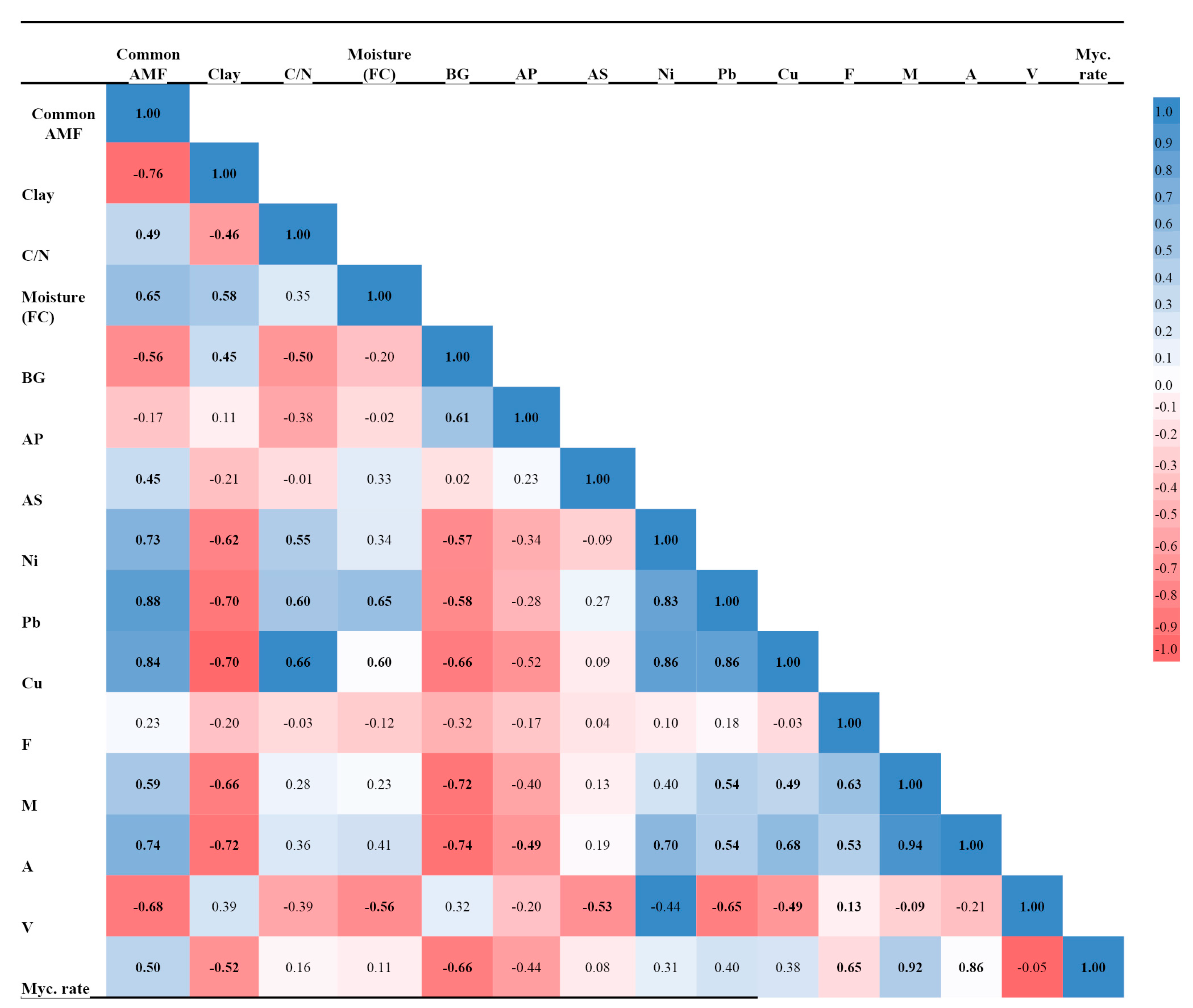 Agriculture 14 01425 g004 Agriculture 14 01425 g004