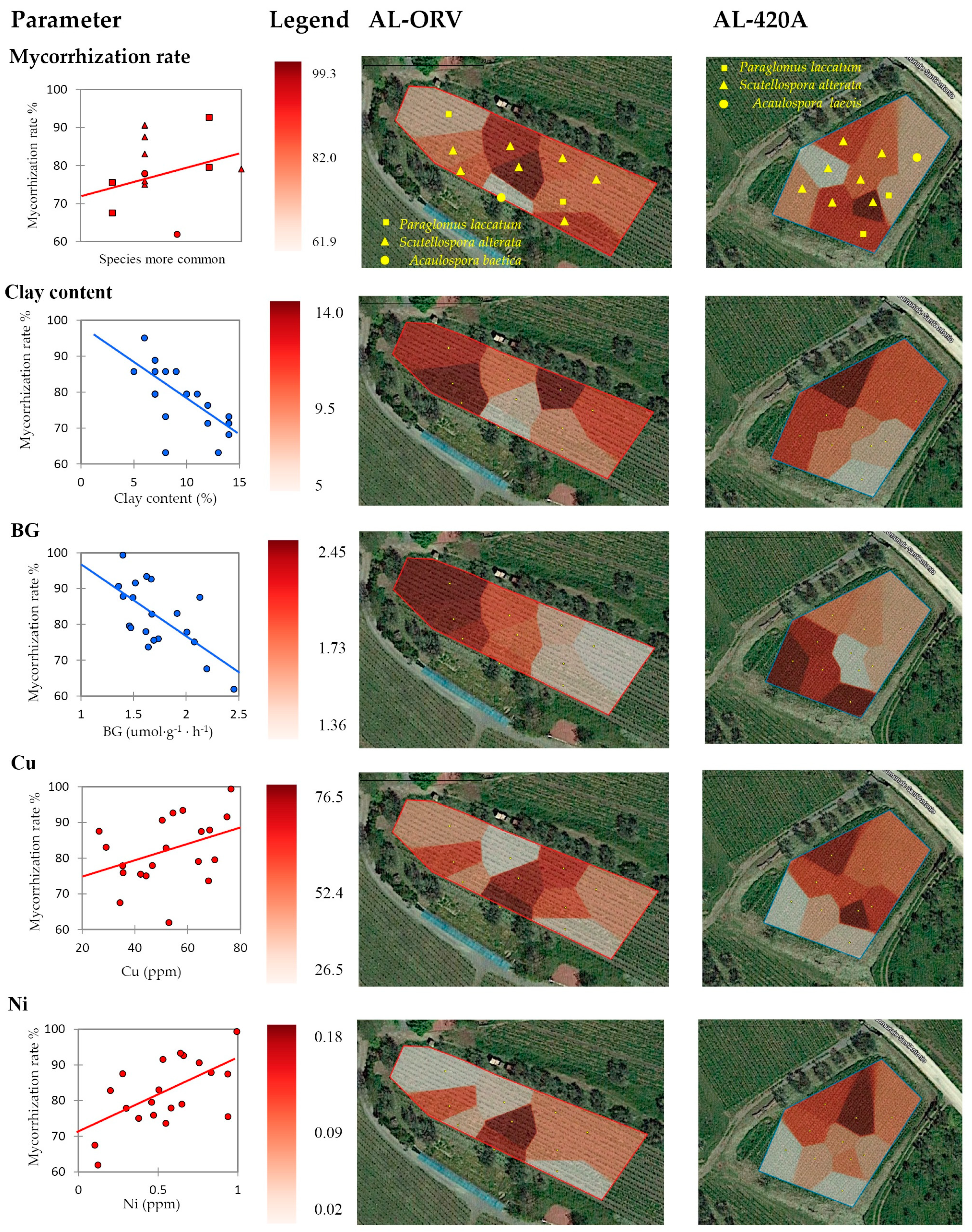 Agriculture 14 01425 g005 Agriculture 14 01425 g005