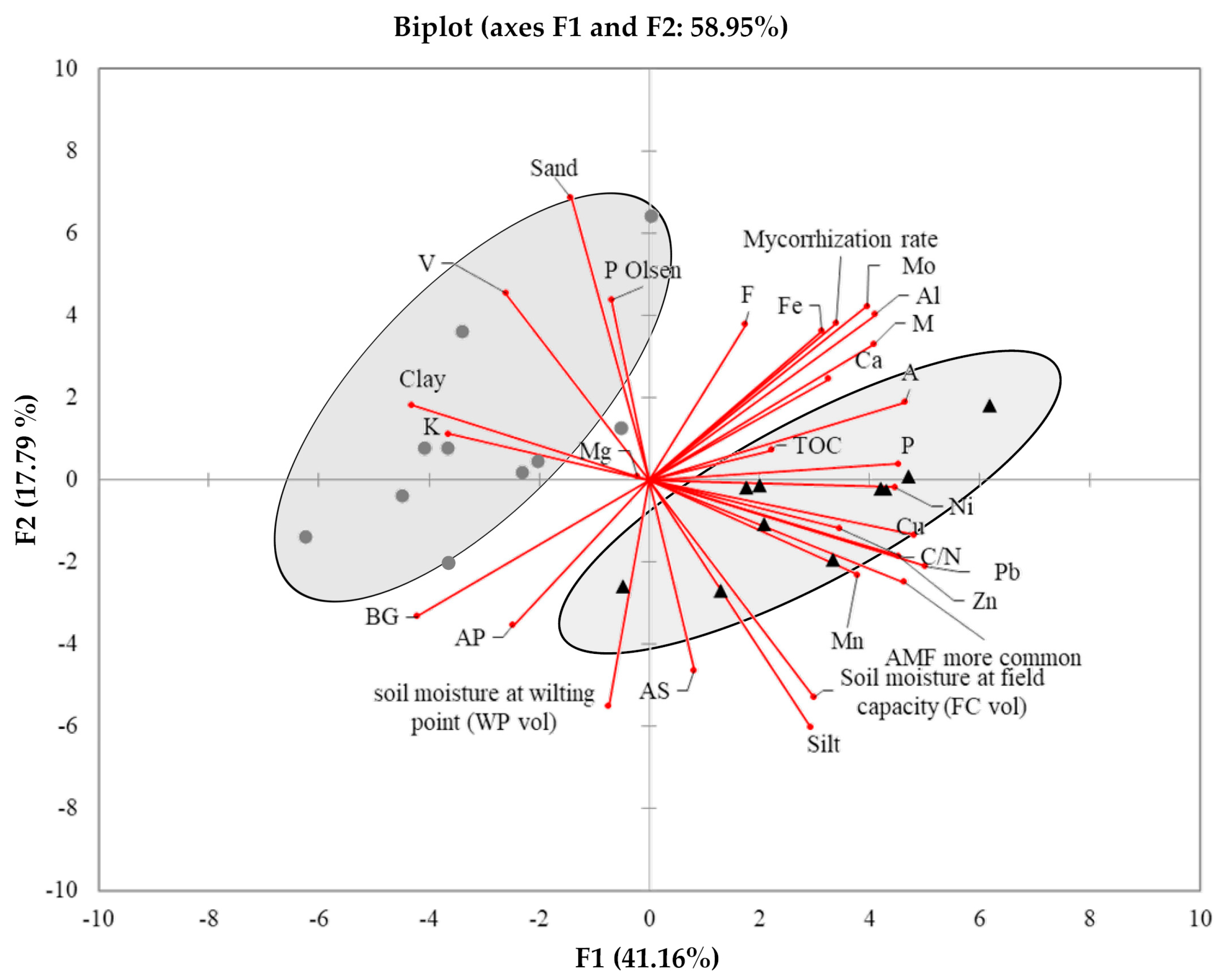 Agriculture 14 01425 g006 Agriculture 14 01425 g006