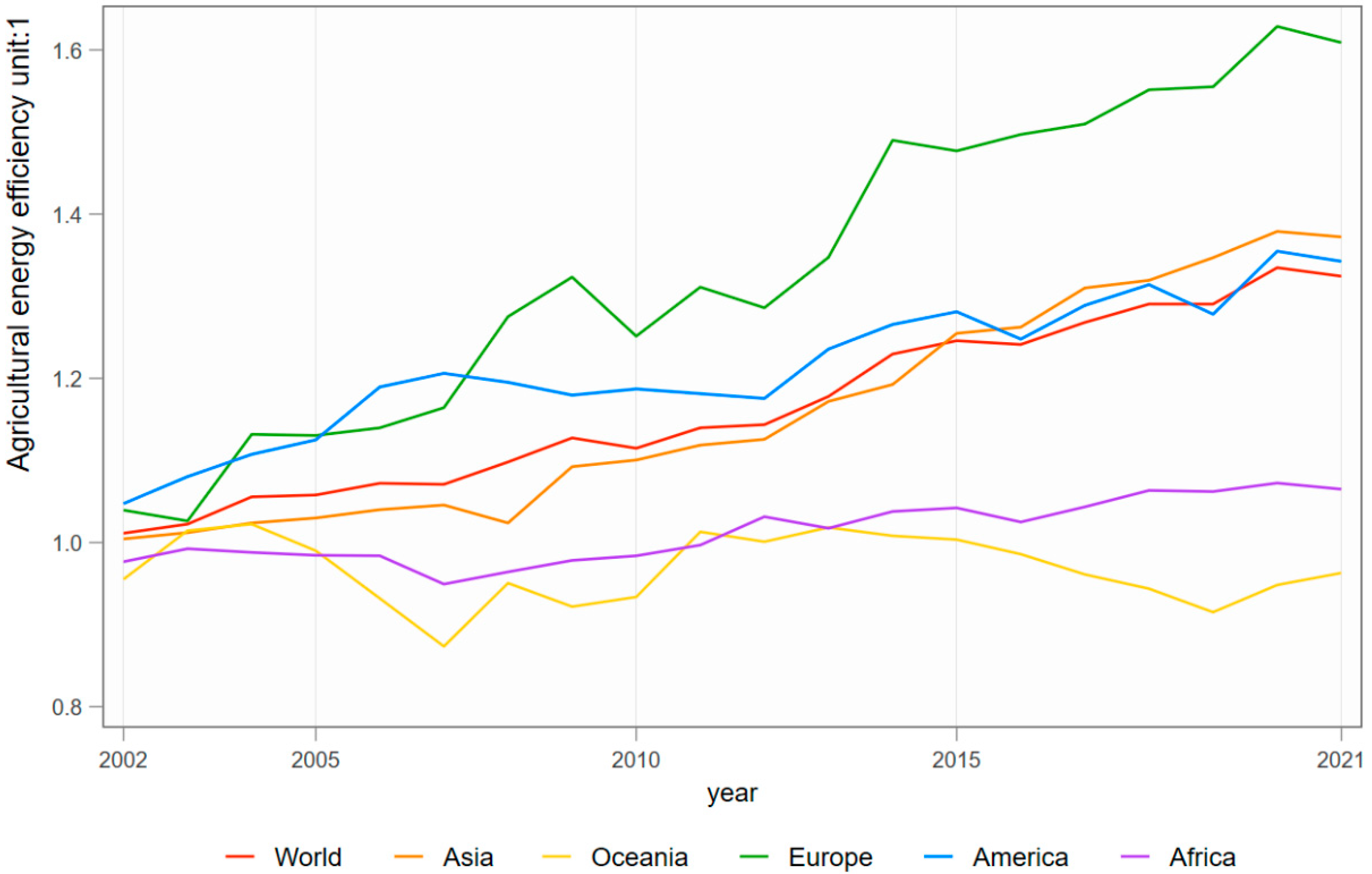 Agriculture 14 01429 g001