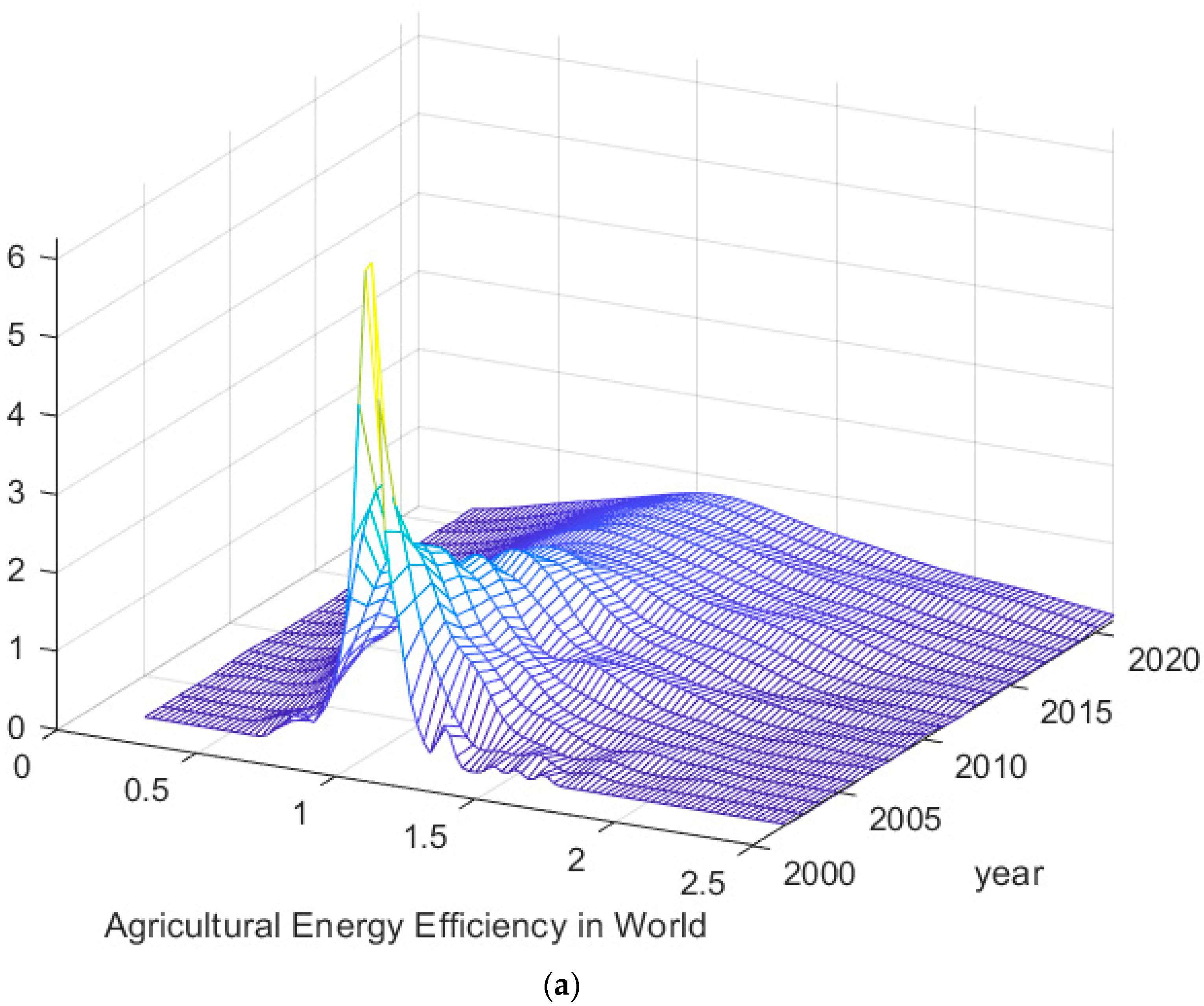 Agriculture 14 01429 g006a