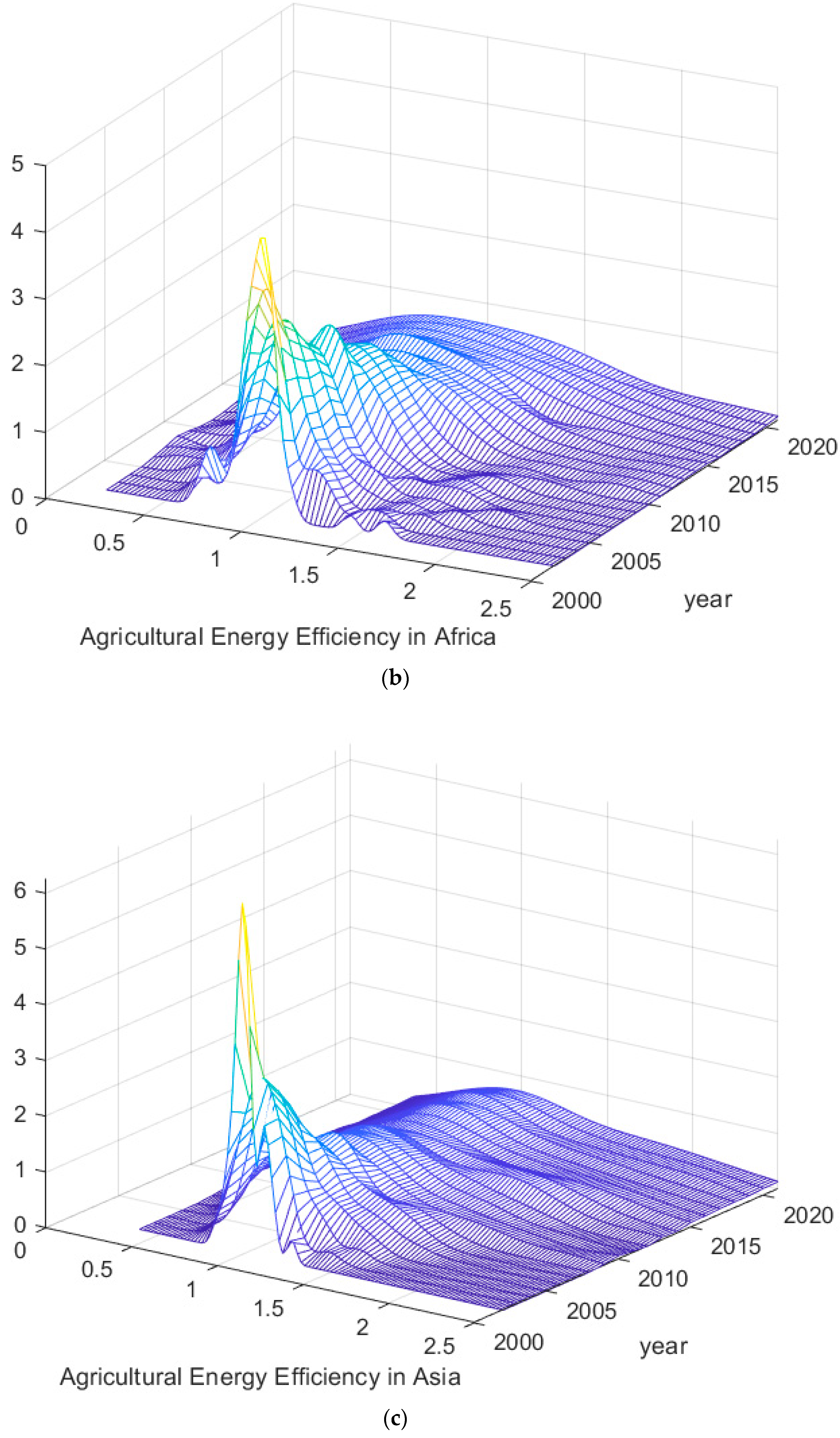 Agriculture 14 01429 g006b