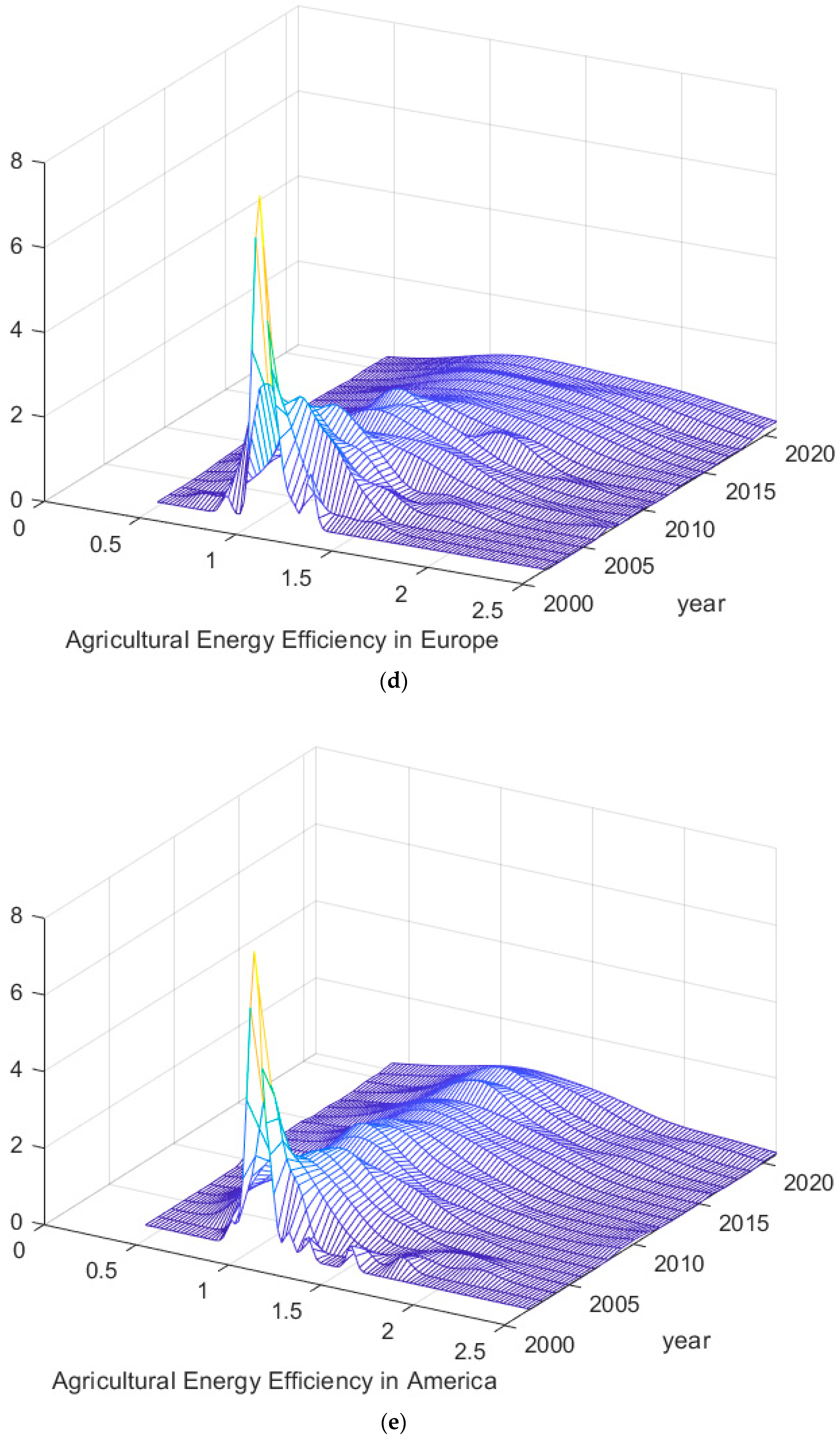 Agriculture 14 01429 g006c
