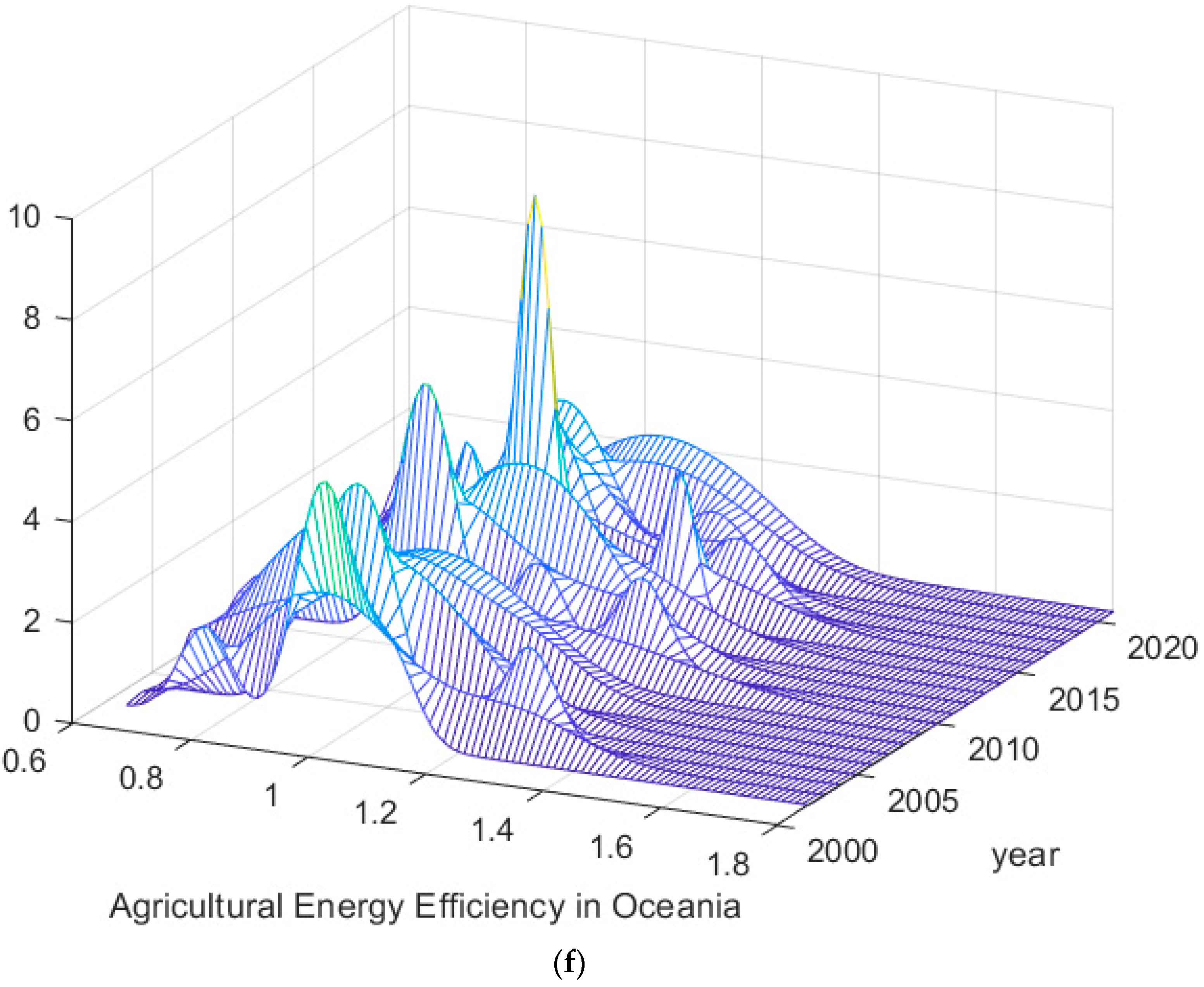 Agriculture 14 01429 g006d