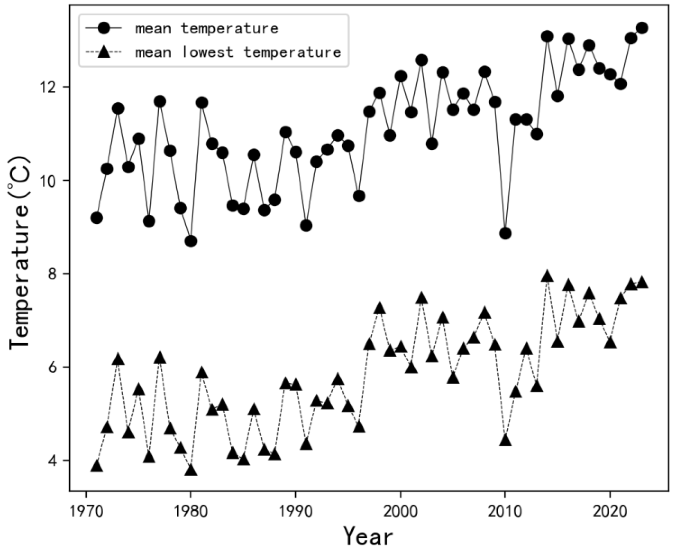 Agriculture 14 01430 g001