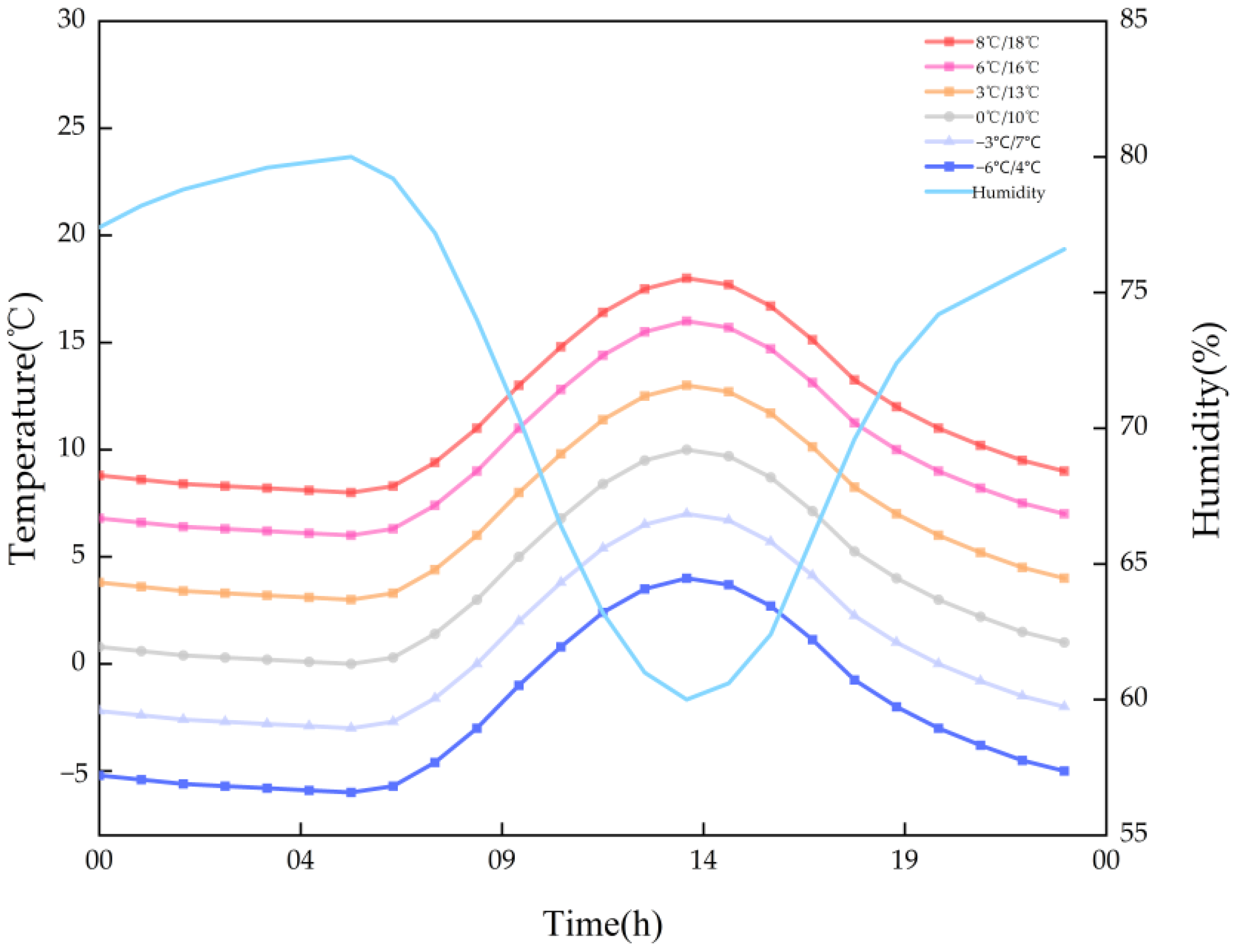 Agriculture 14 01430 g003