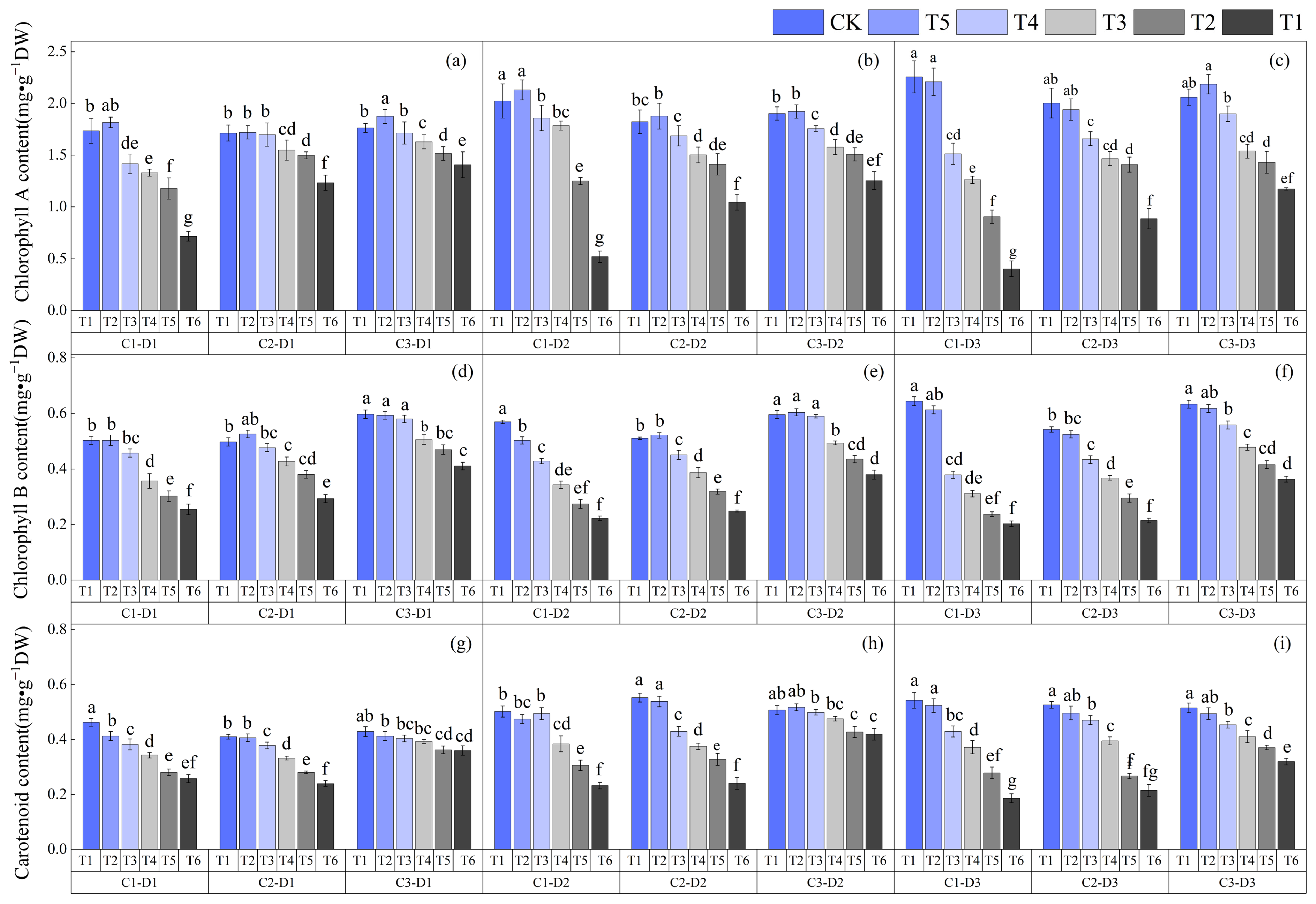 Agriculture 14 01430 g007