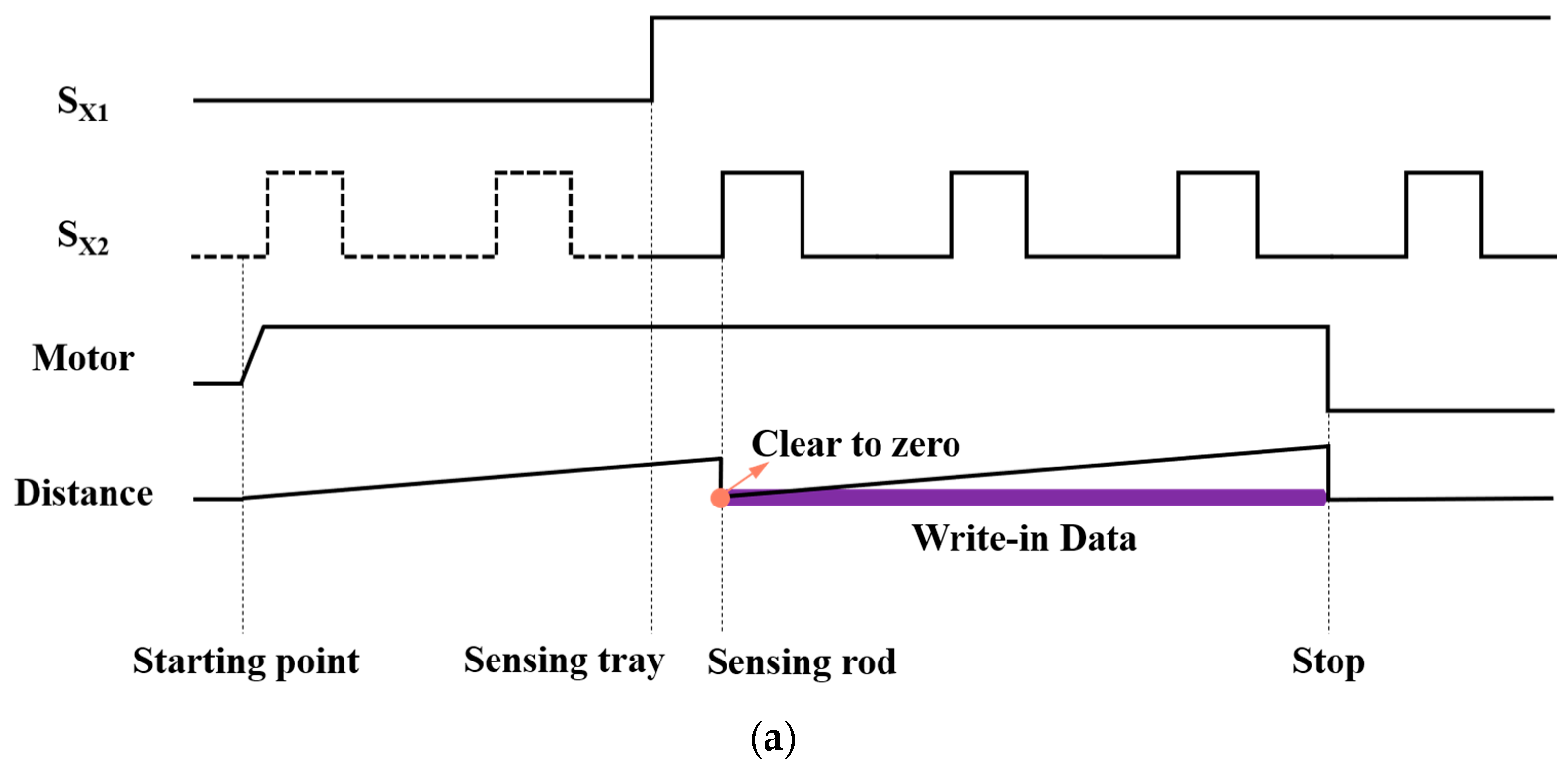 Agriculture 14 01431 g003a