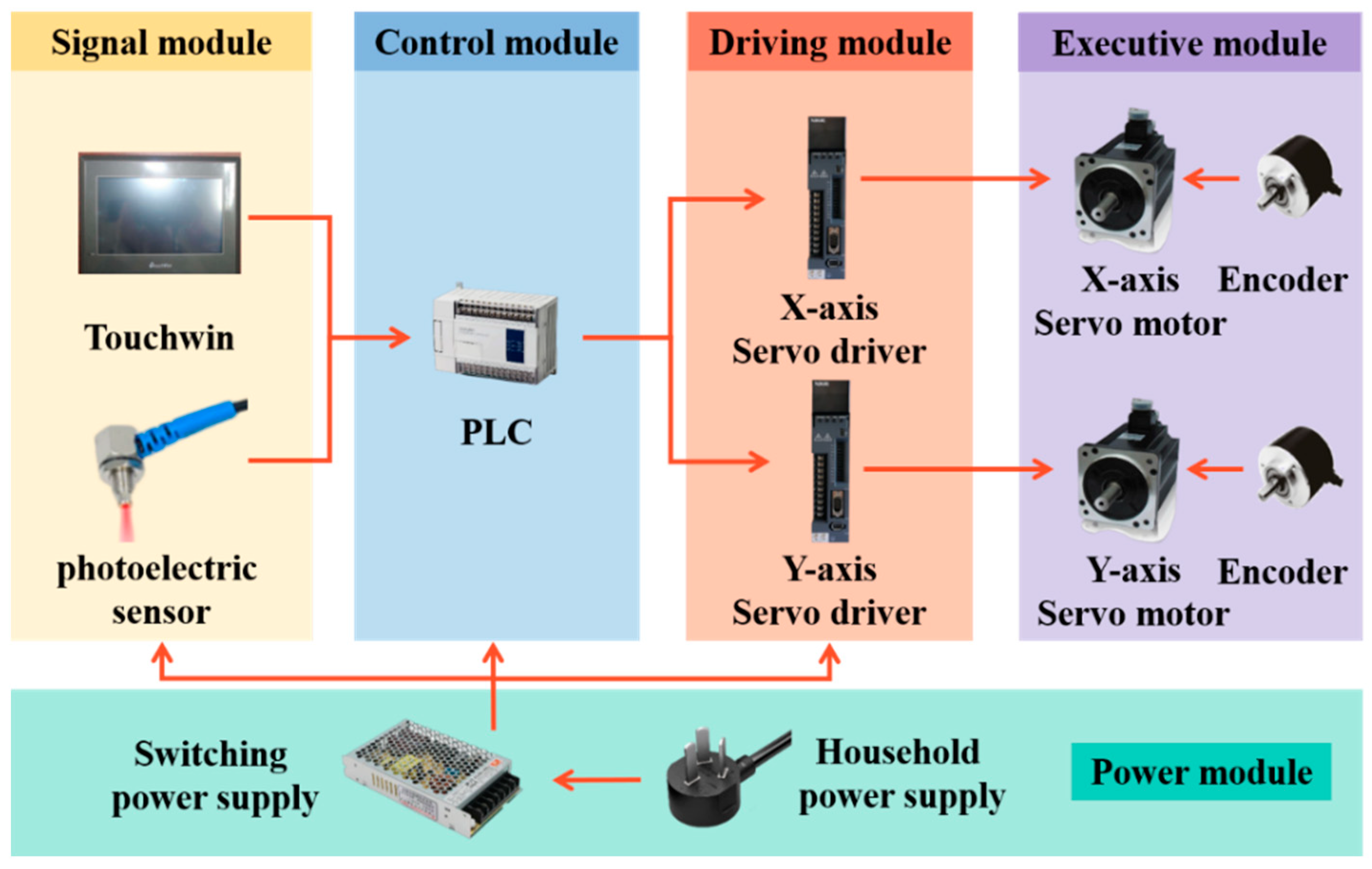 Agriculture 14 01431 g005