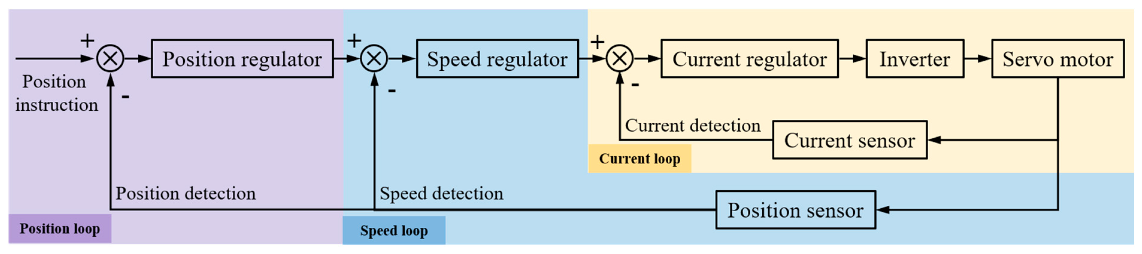 Agriculture 14 01431 g008